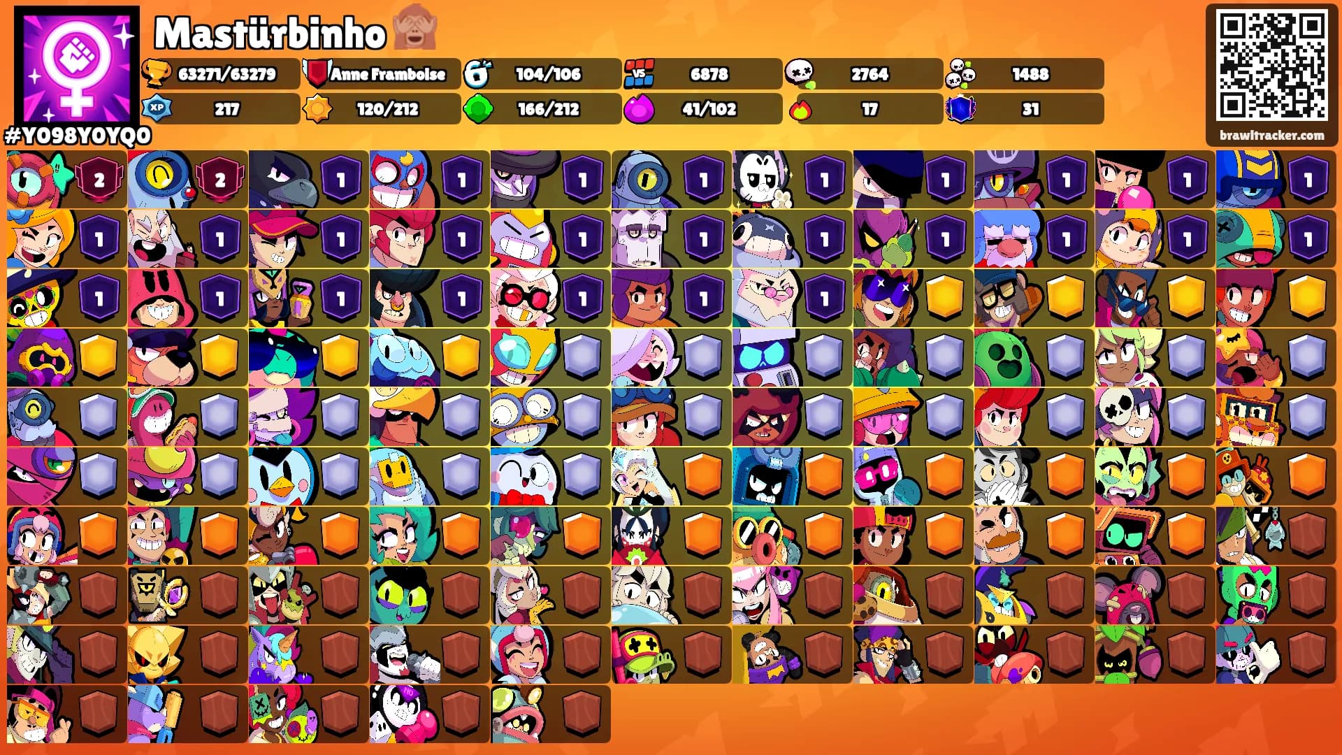 Mastürbinho 🙈's Ranks