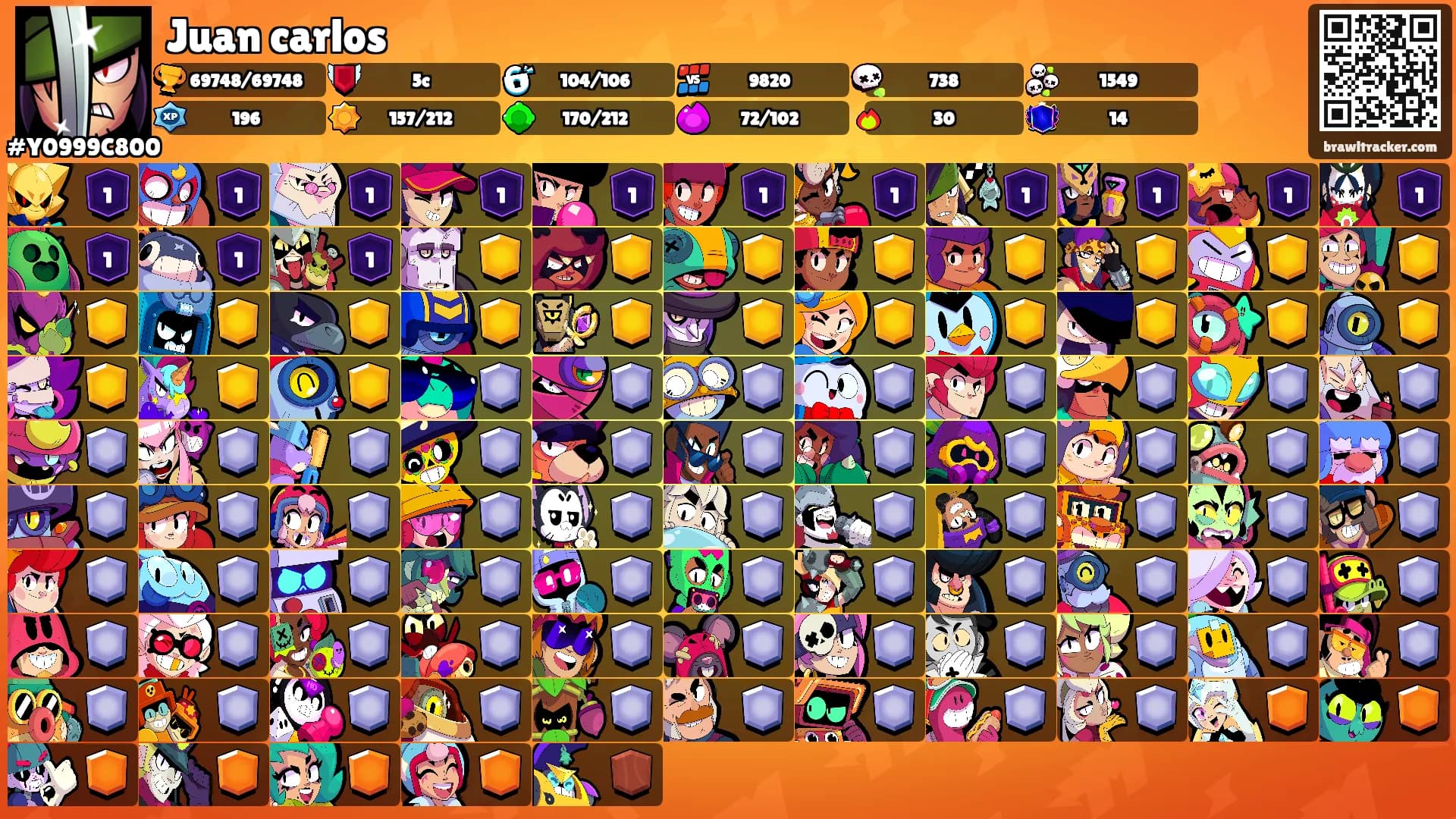 Juan carlos's Ranks