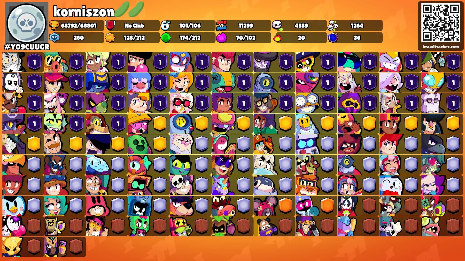 korniszon🥒🥒's Ranks