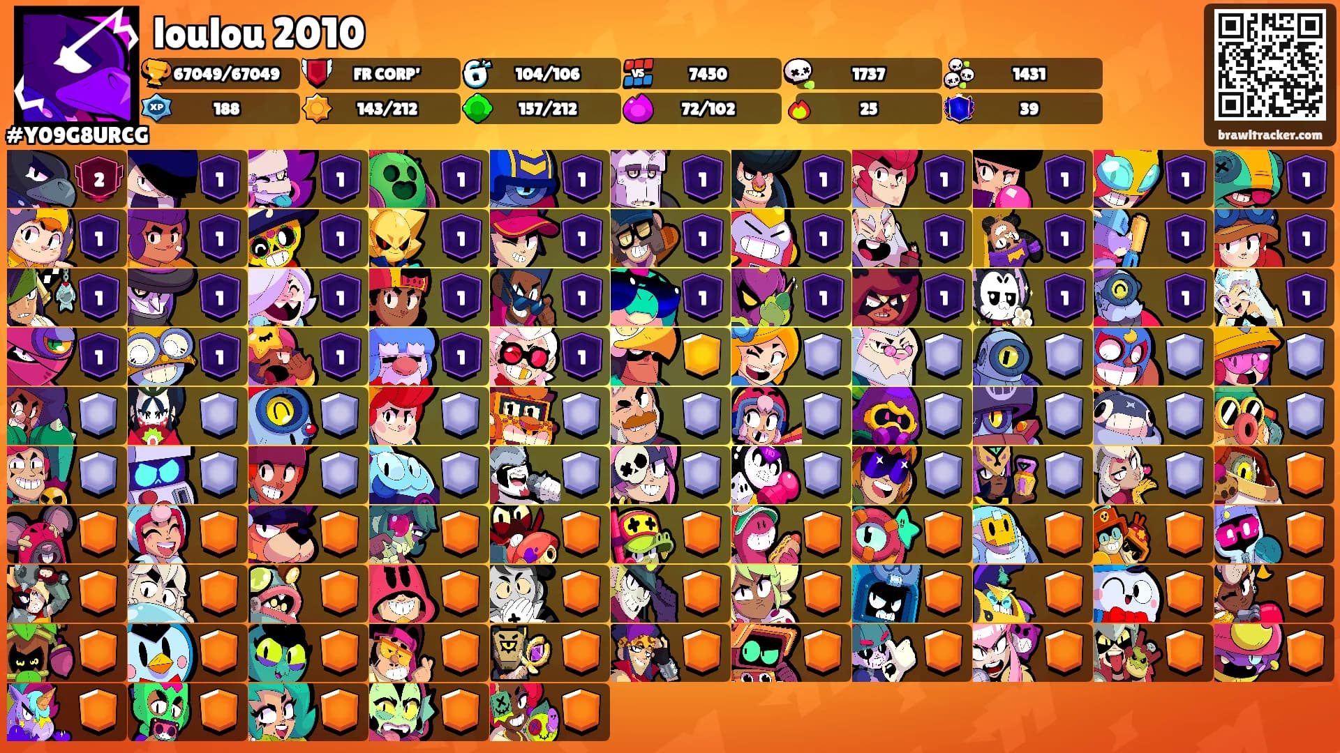 loulou 2010's Ranks