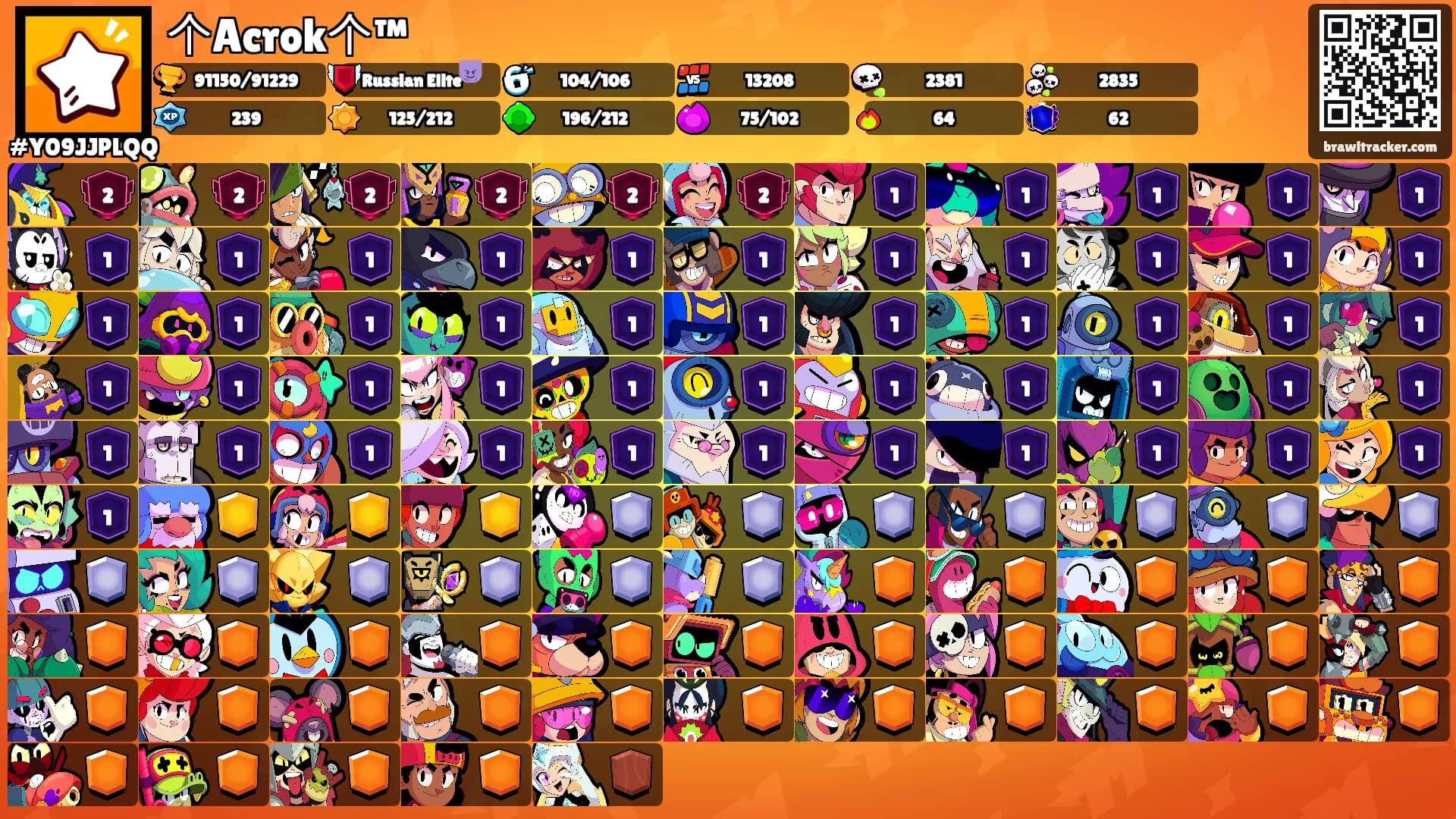 个Acrok个™'s Ranks