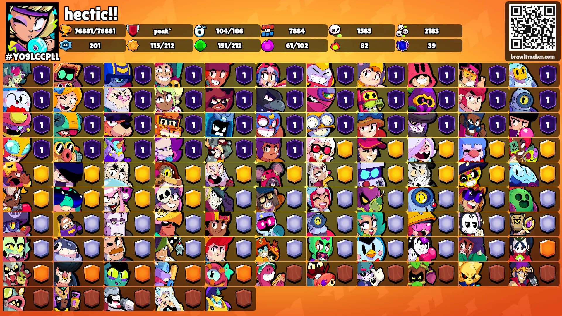 hectic!!'s Ranks