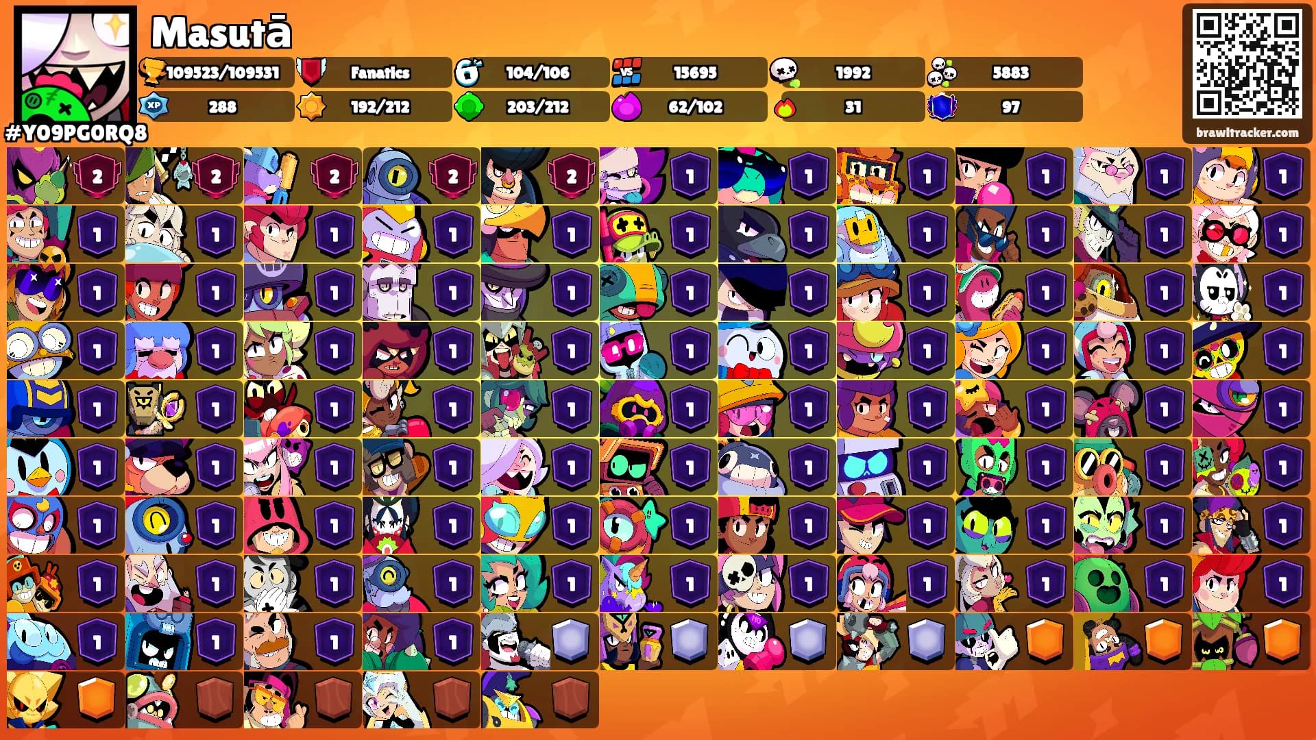 Masutā's Ranks
