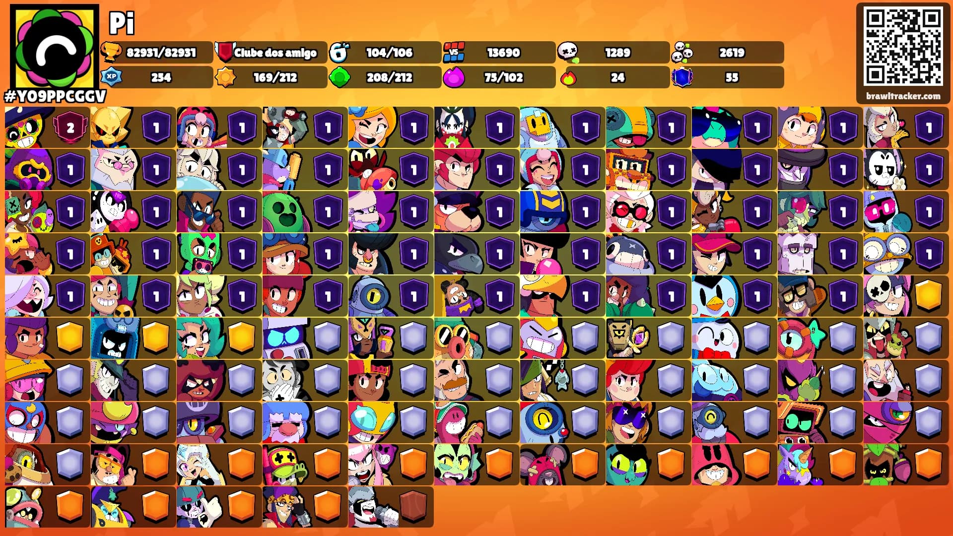 Pi's Ranks