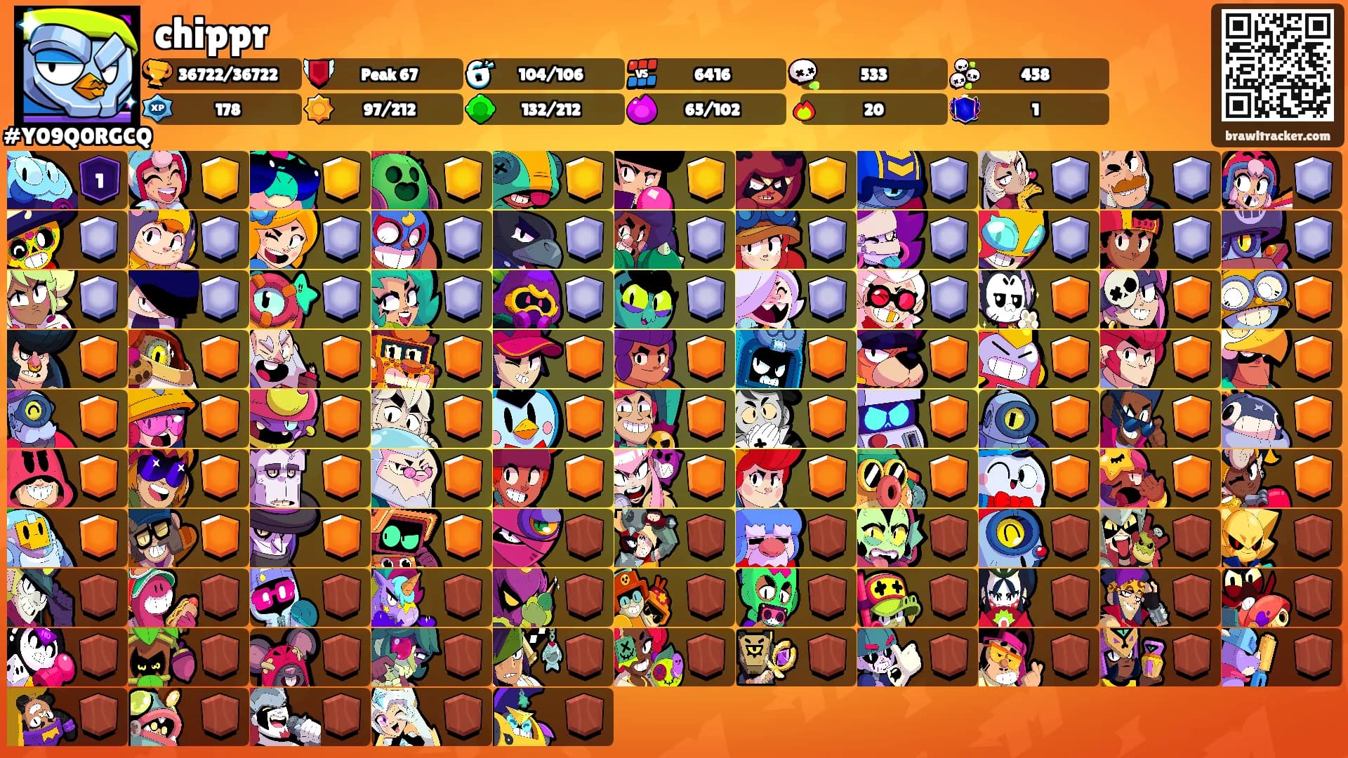 chippr's Ranks
