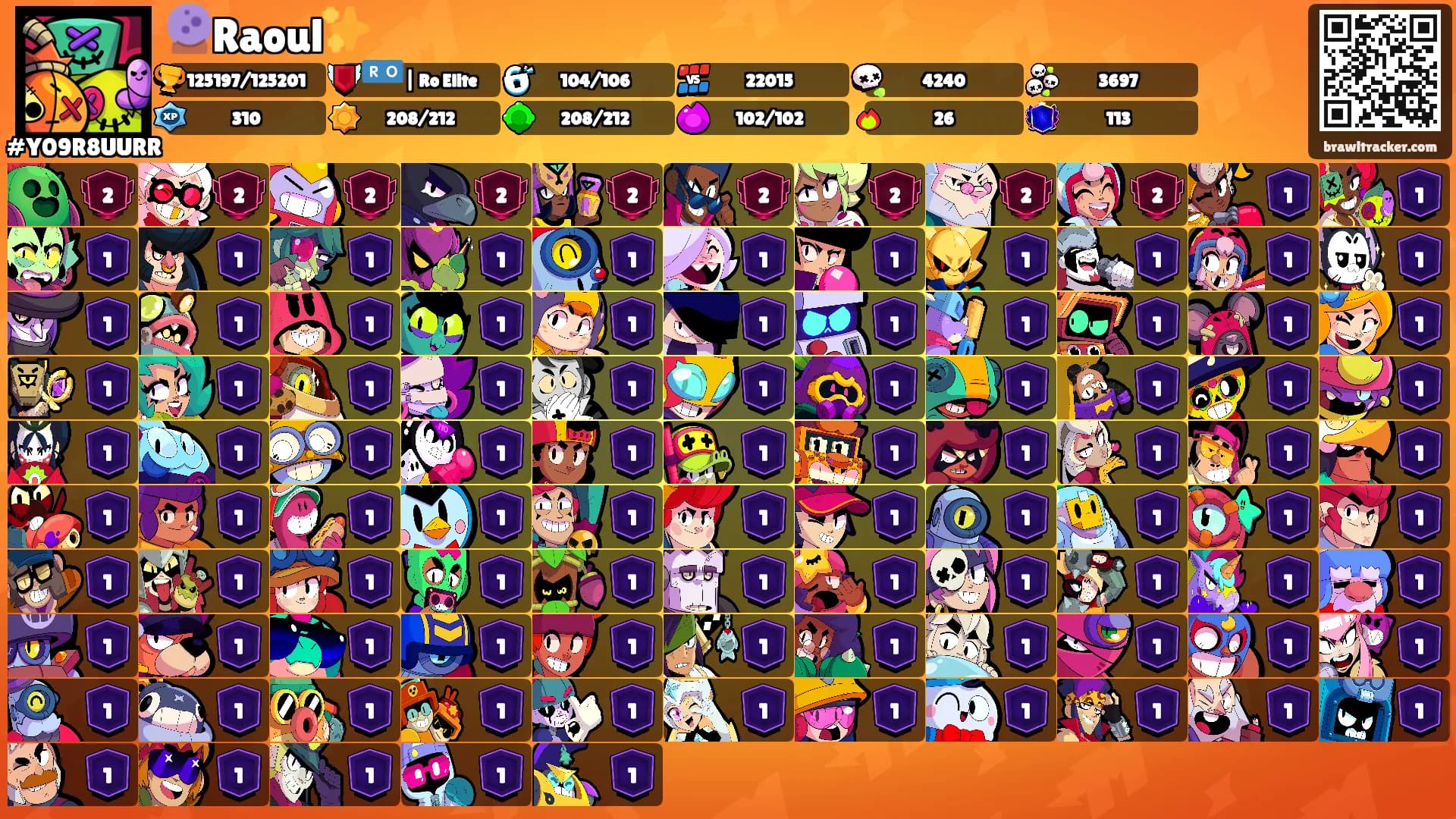 🔮Raoul✨️'s Ranks