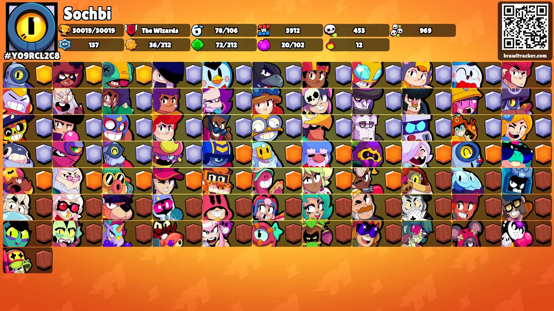 Sochbi's Ranks