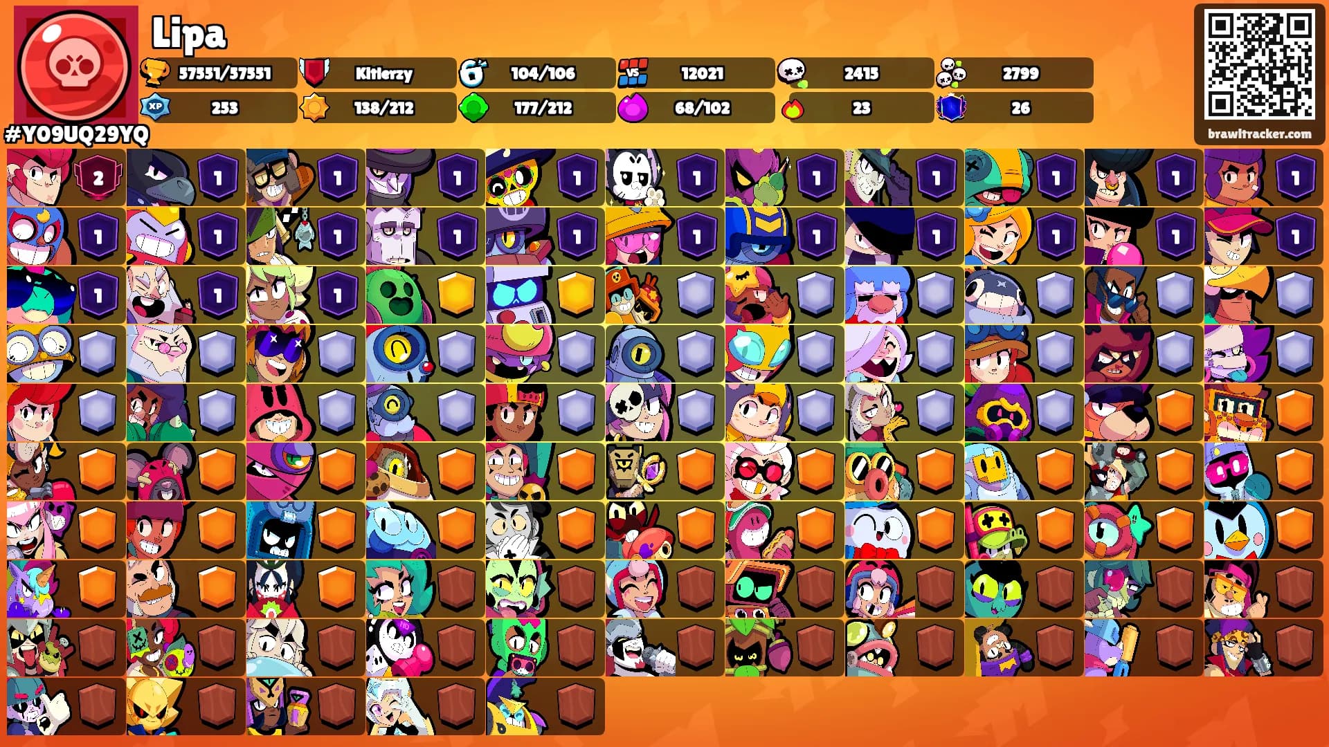 Lipa's Ranks