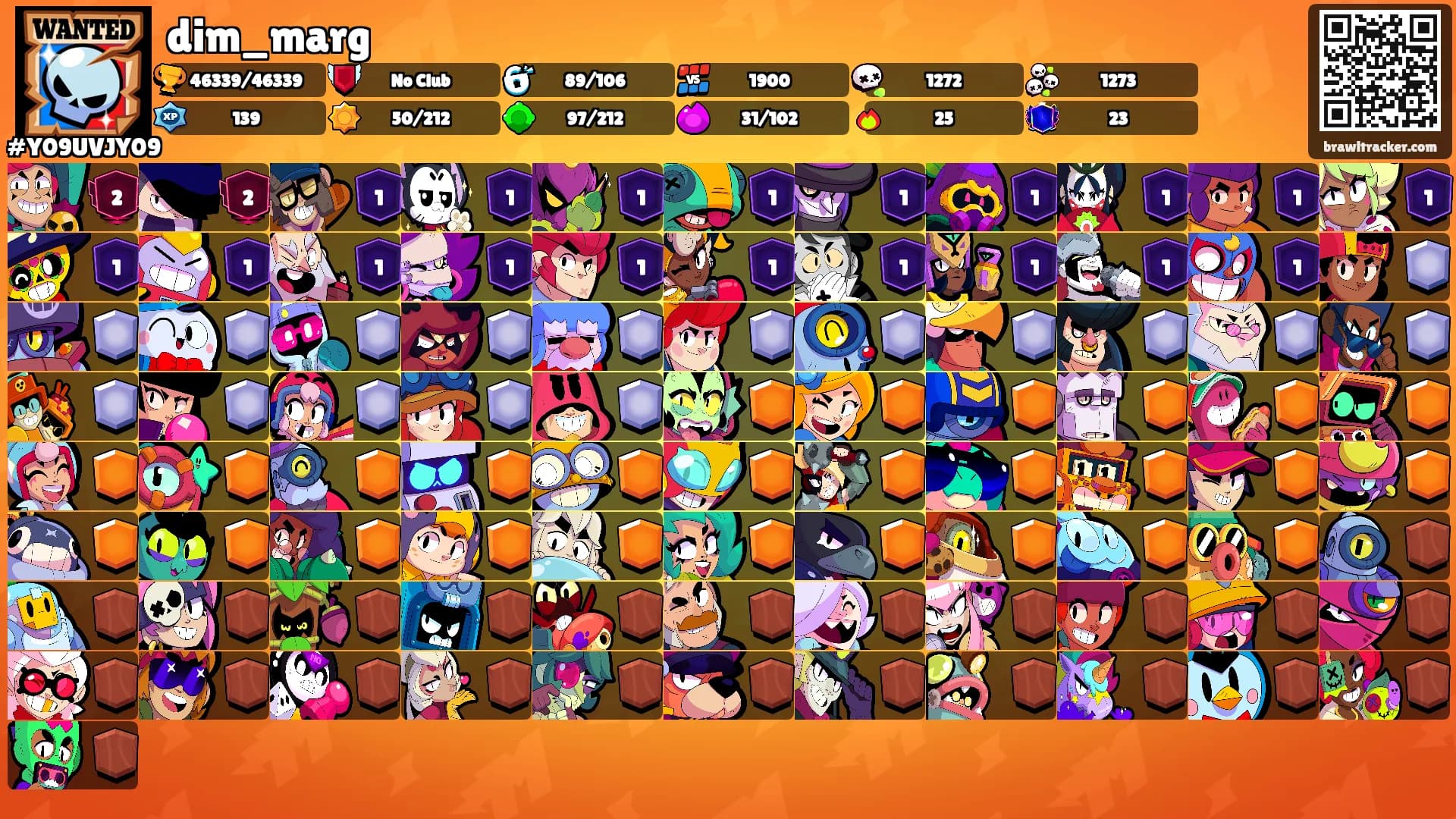 dim_marg's Ranks