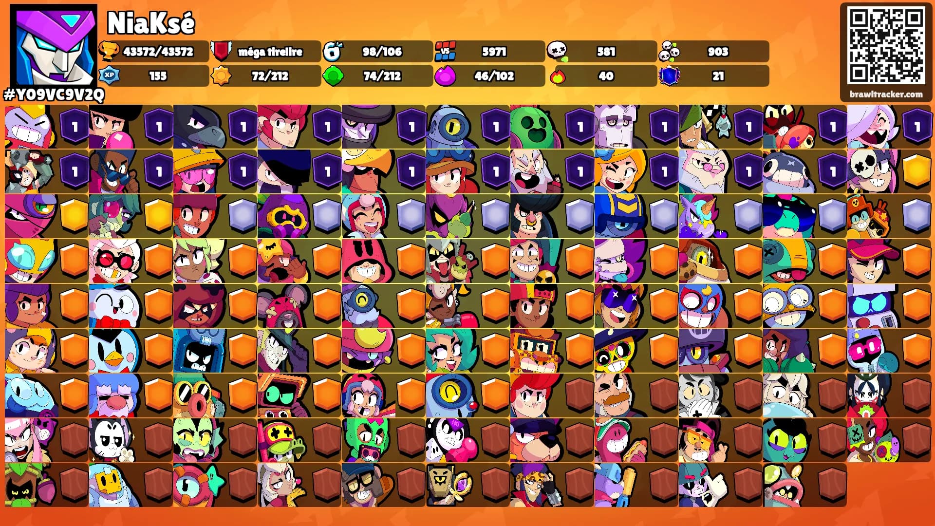 NiaKsé's Ranks
