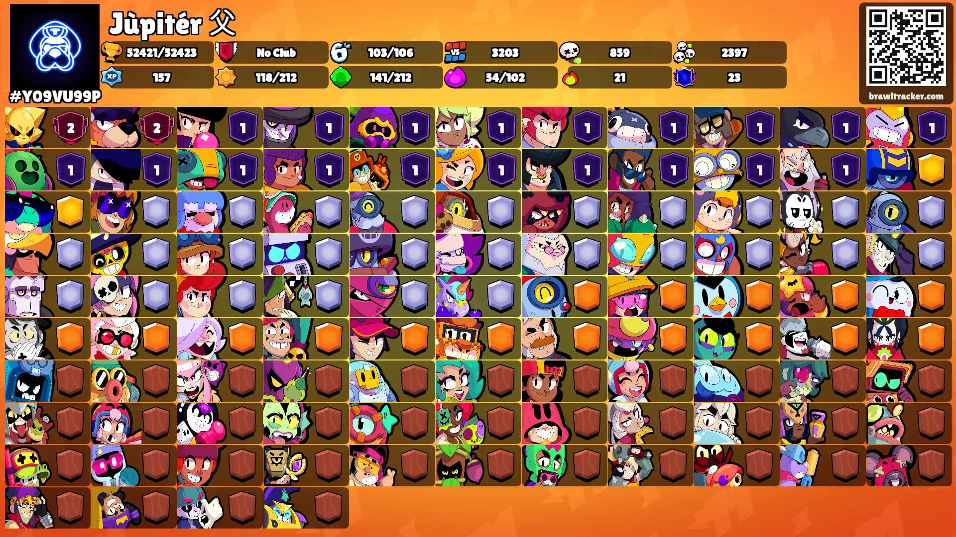 Jùpitér 父's Ranks