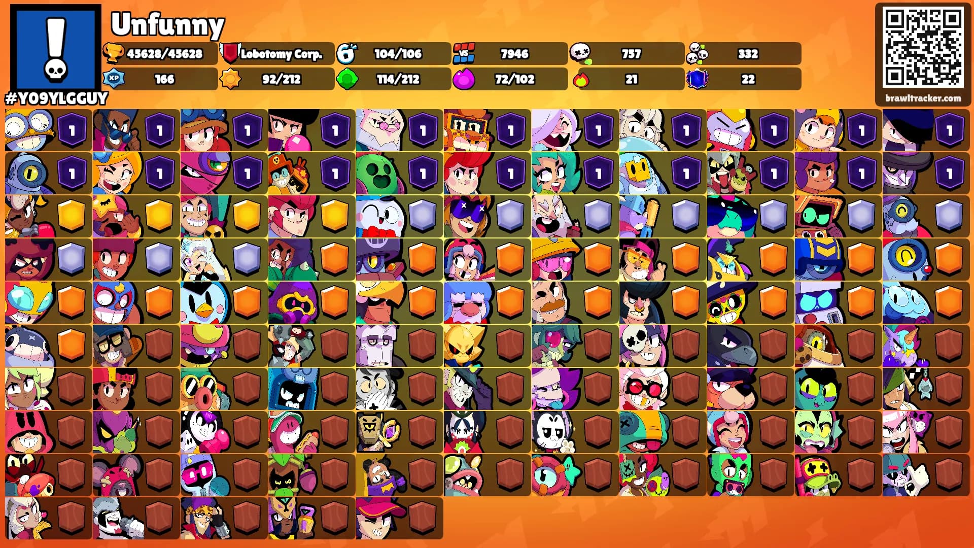 Unfunny's Ranks