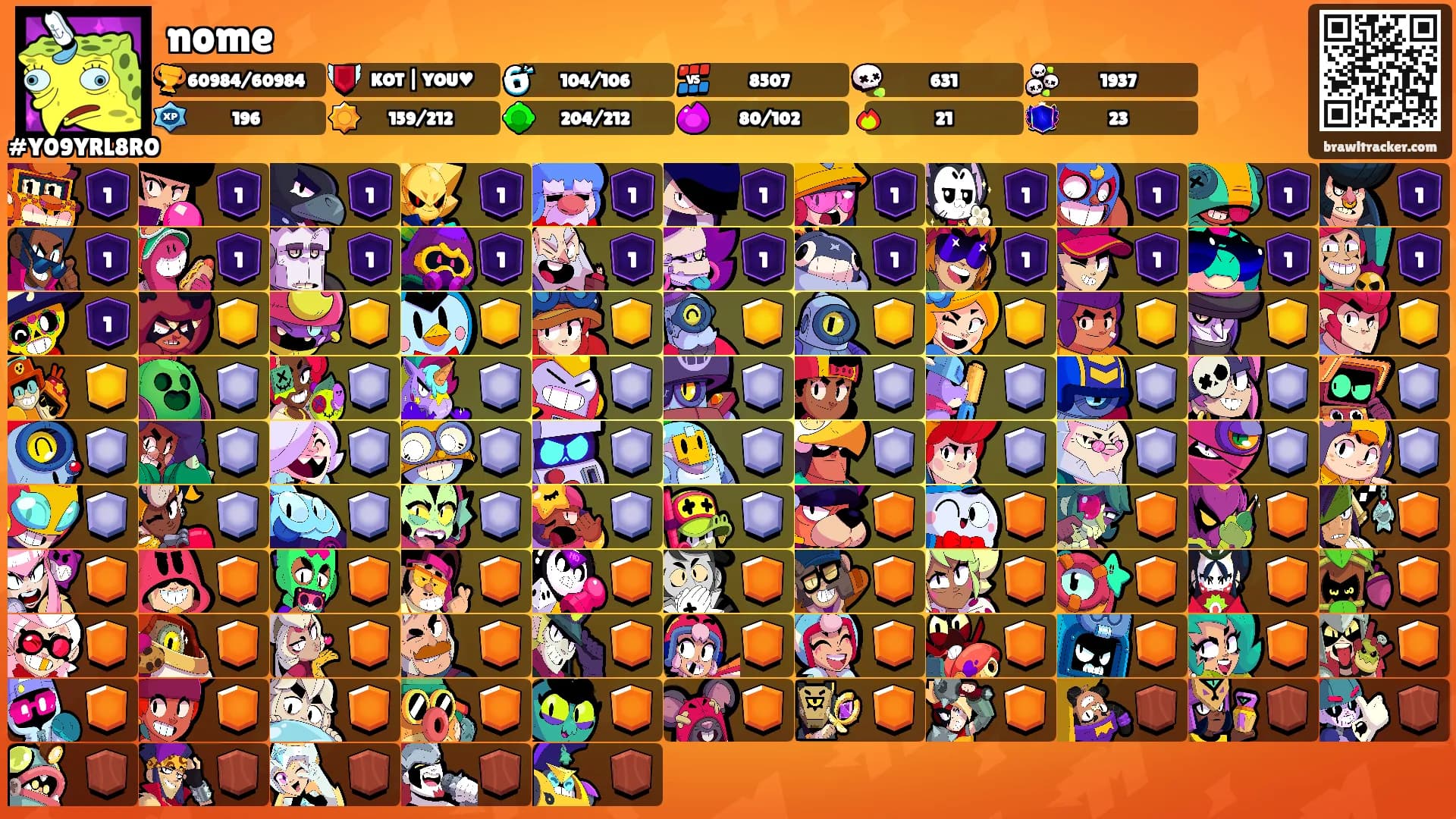 nome's Ranks