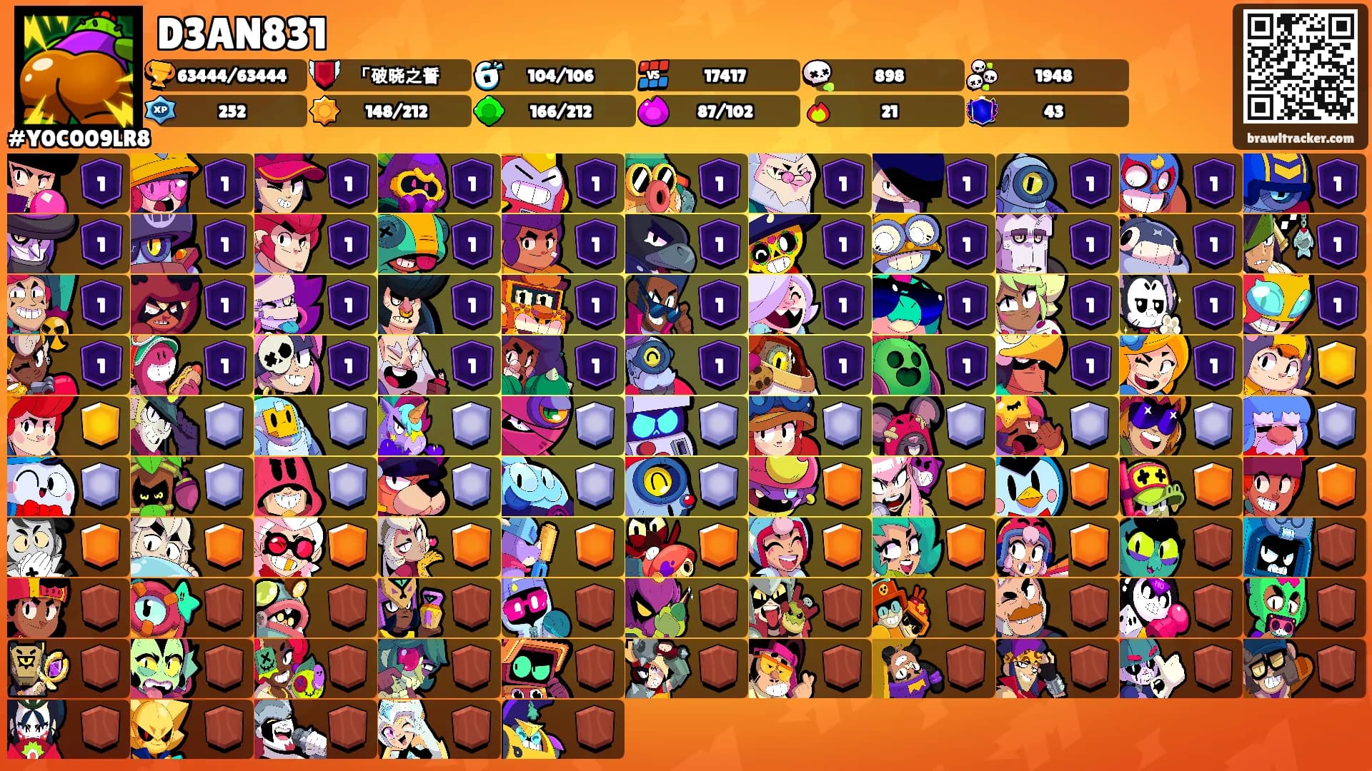 D3AN831's Ranks