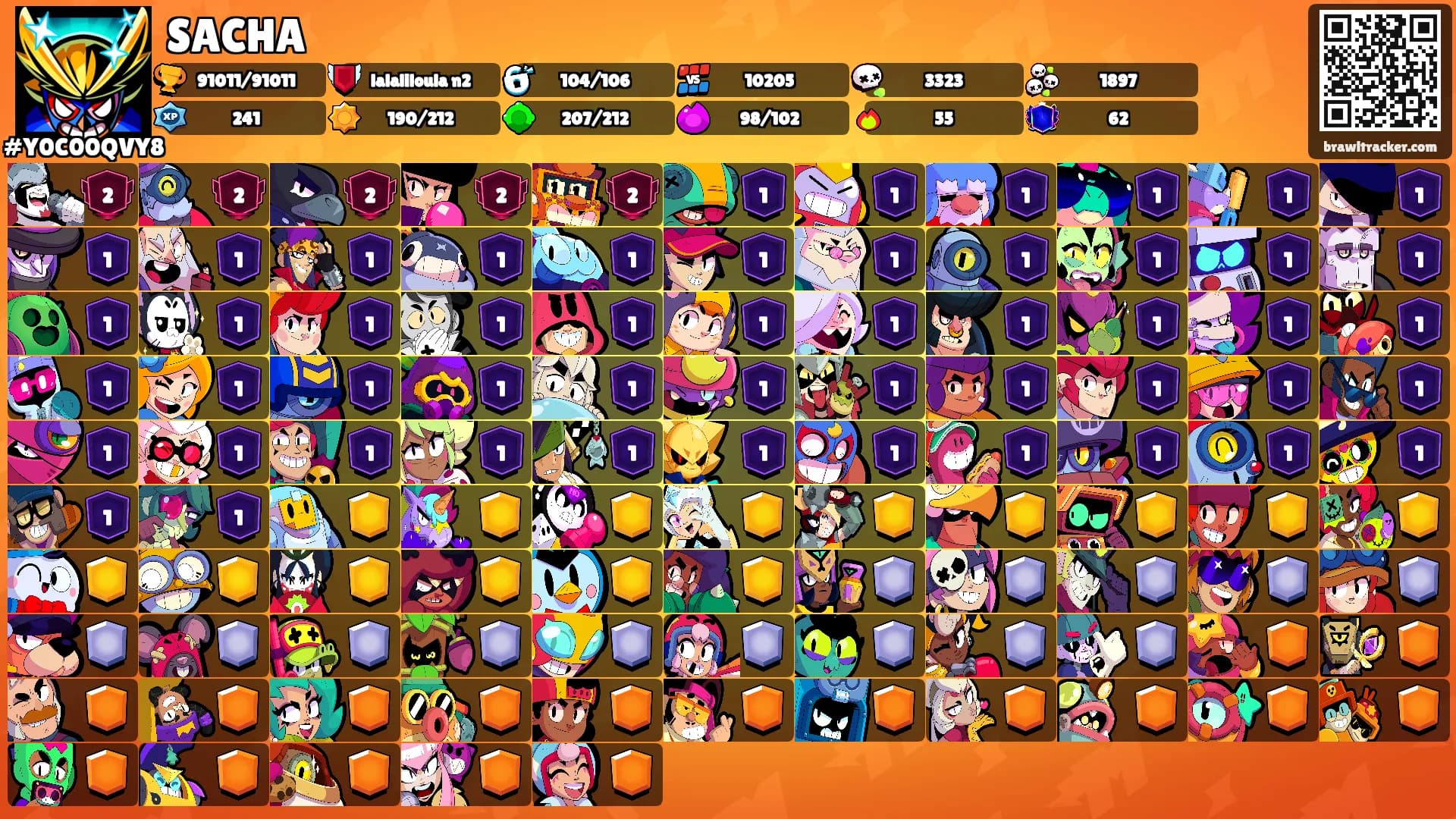 SACHA's Ranks