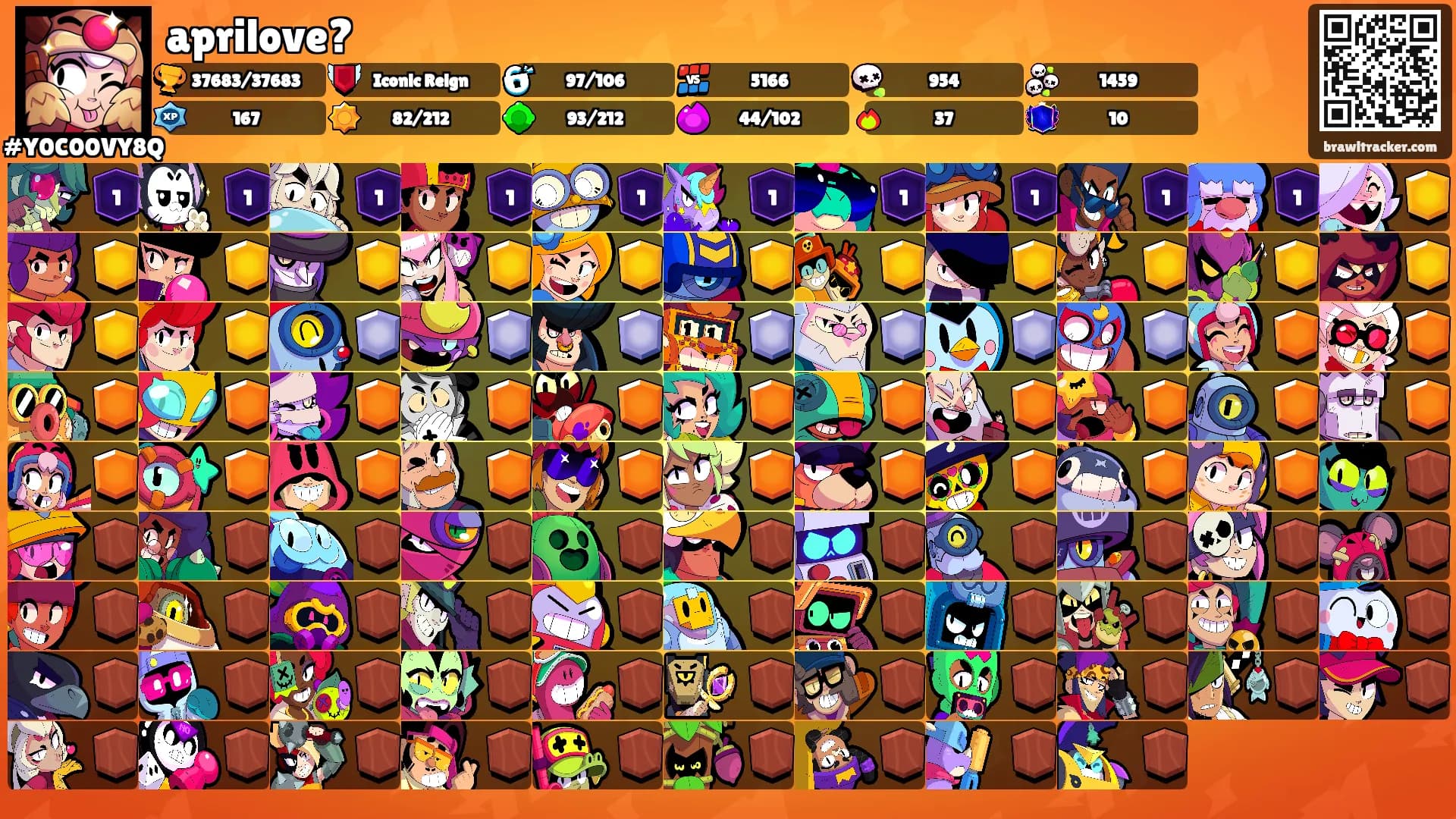 aprilove?'s Ranks
