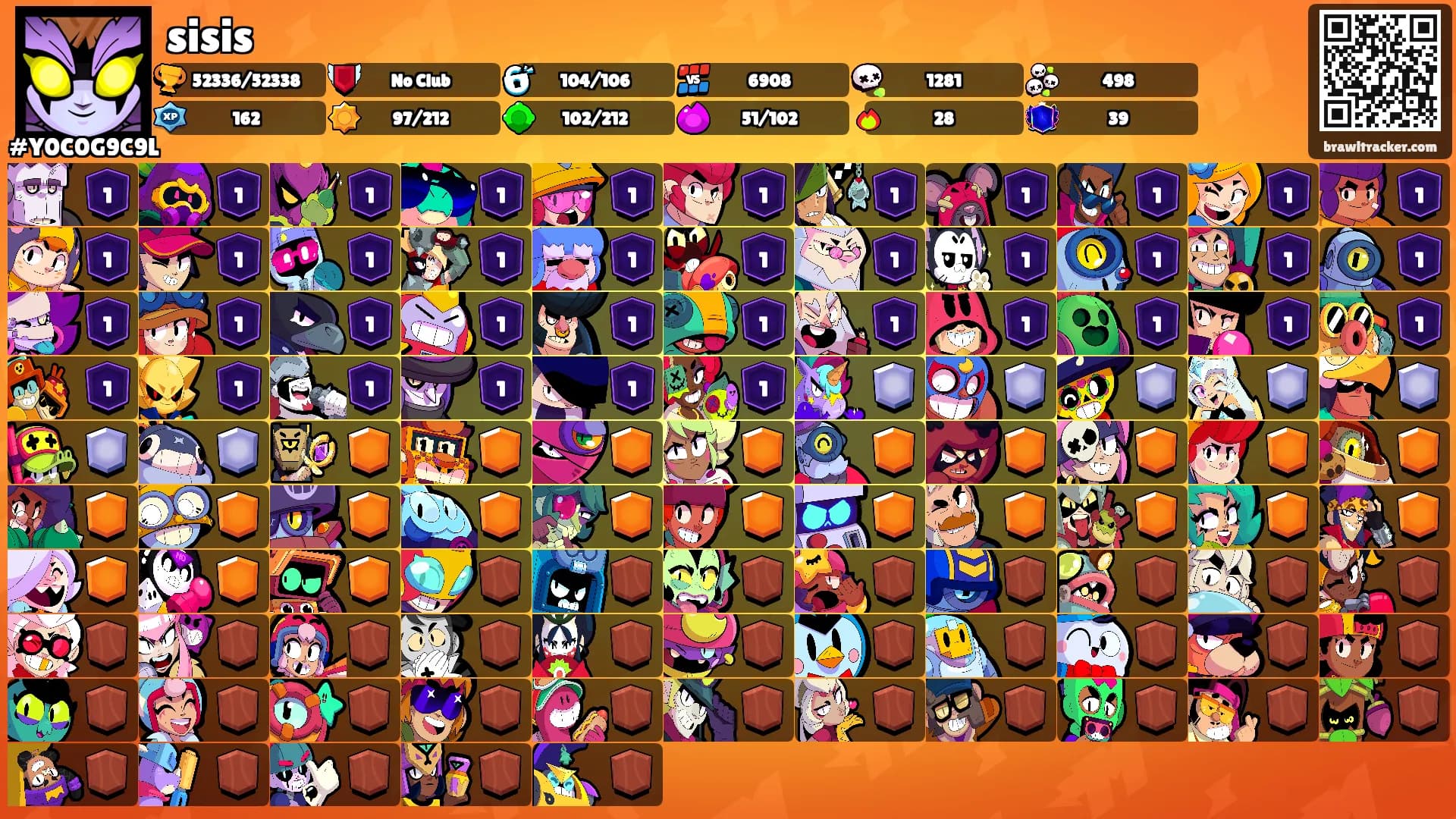 sisis's Ranks