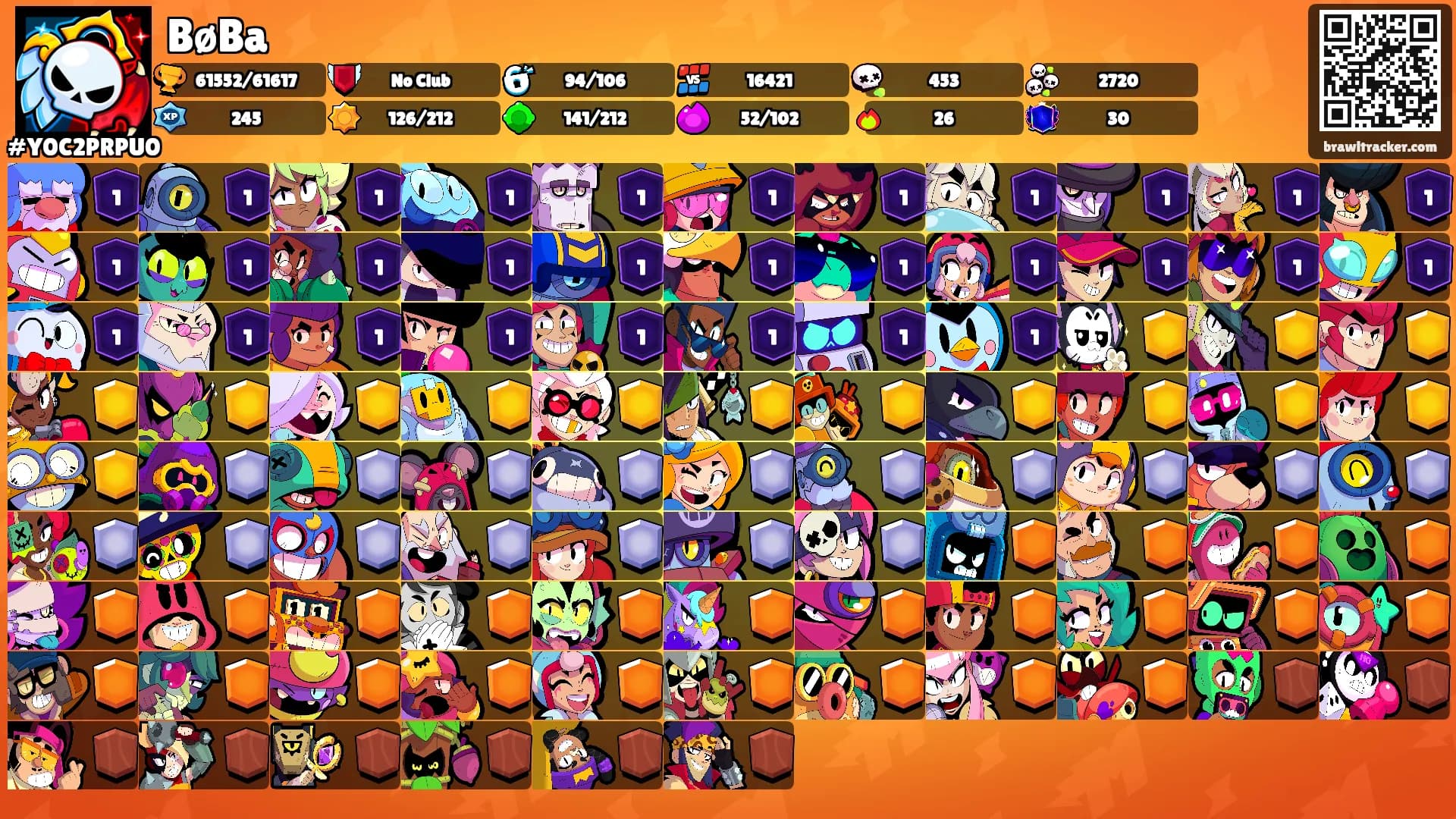 BøBa's Ranks