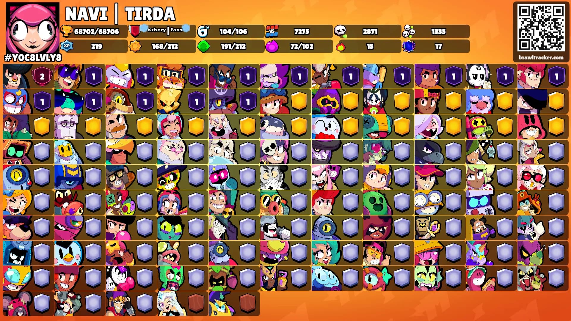 NAVI | TIRDA's Ranks