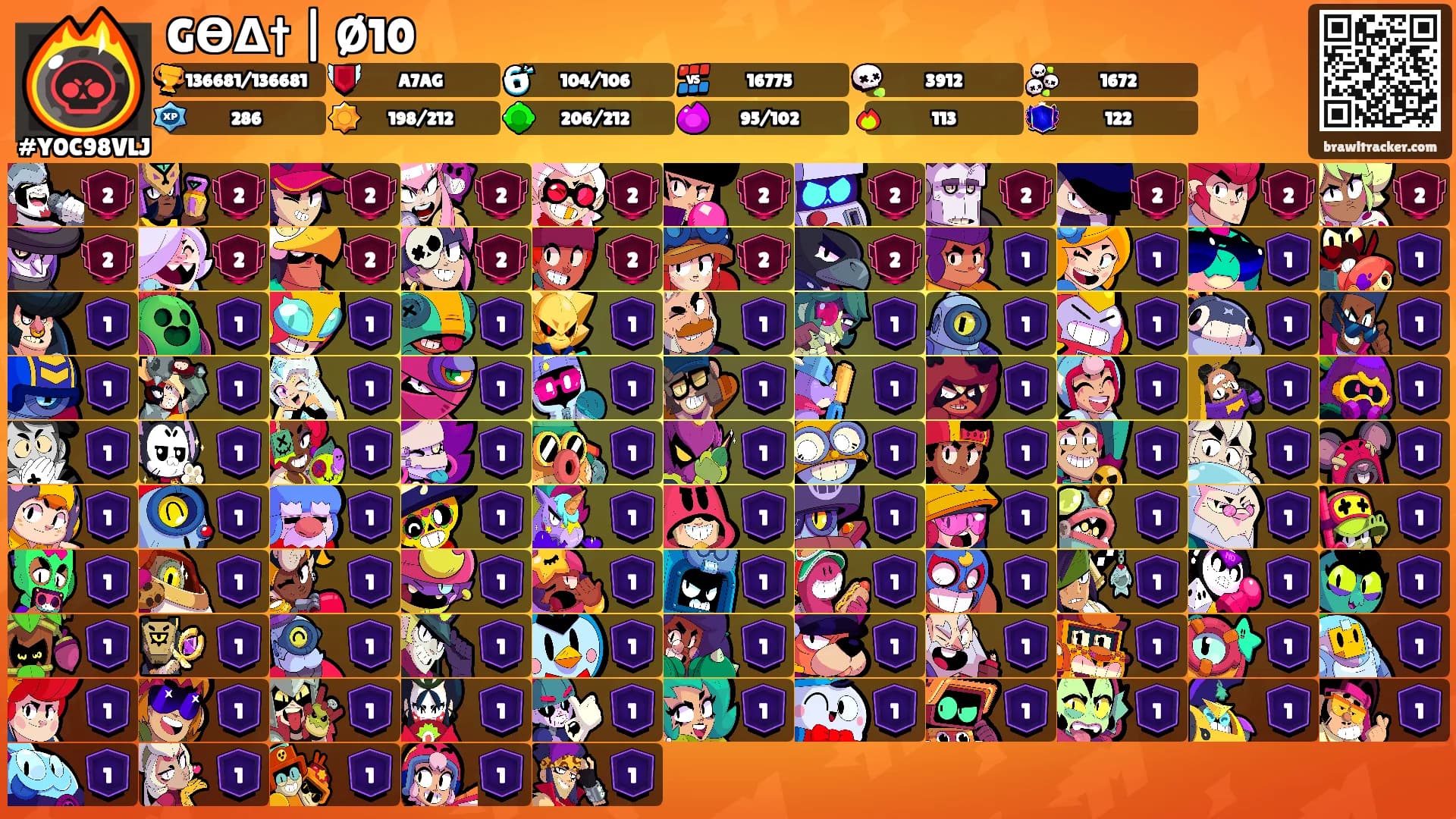 GӨΔ† | Ø10's Ranks