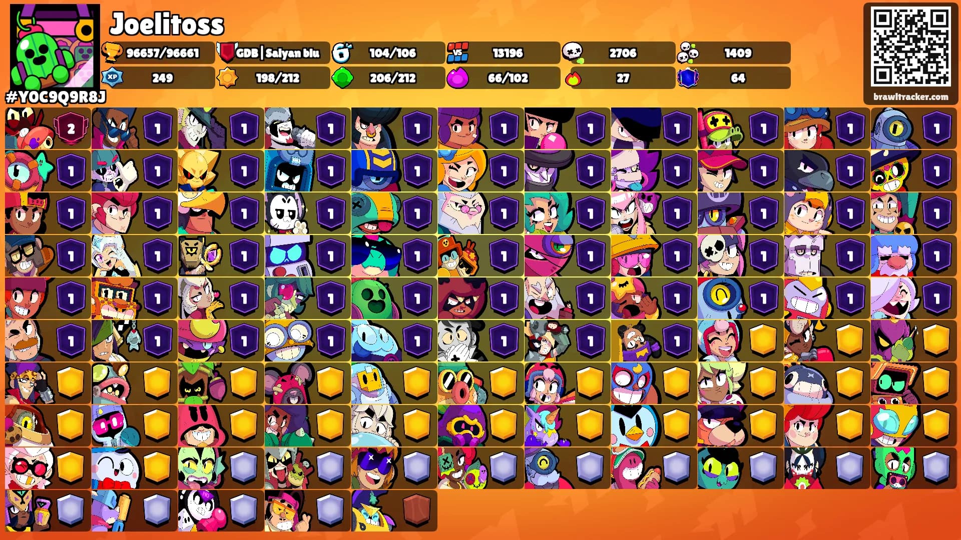 Joelitoss's Ranks