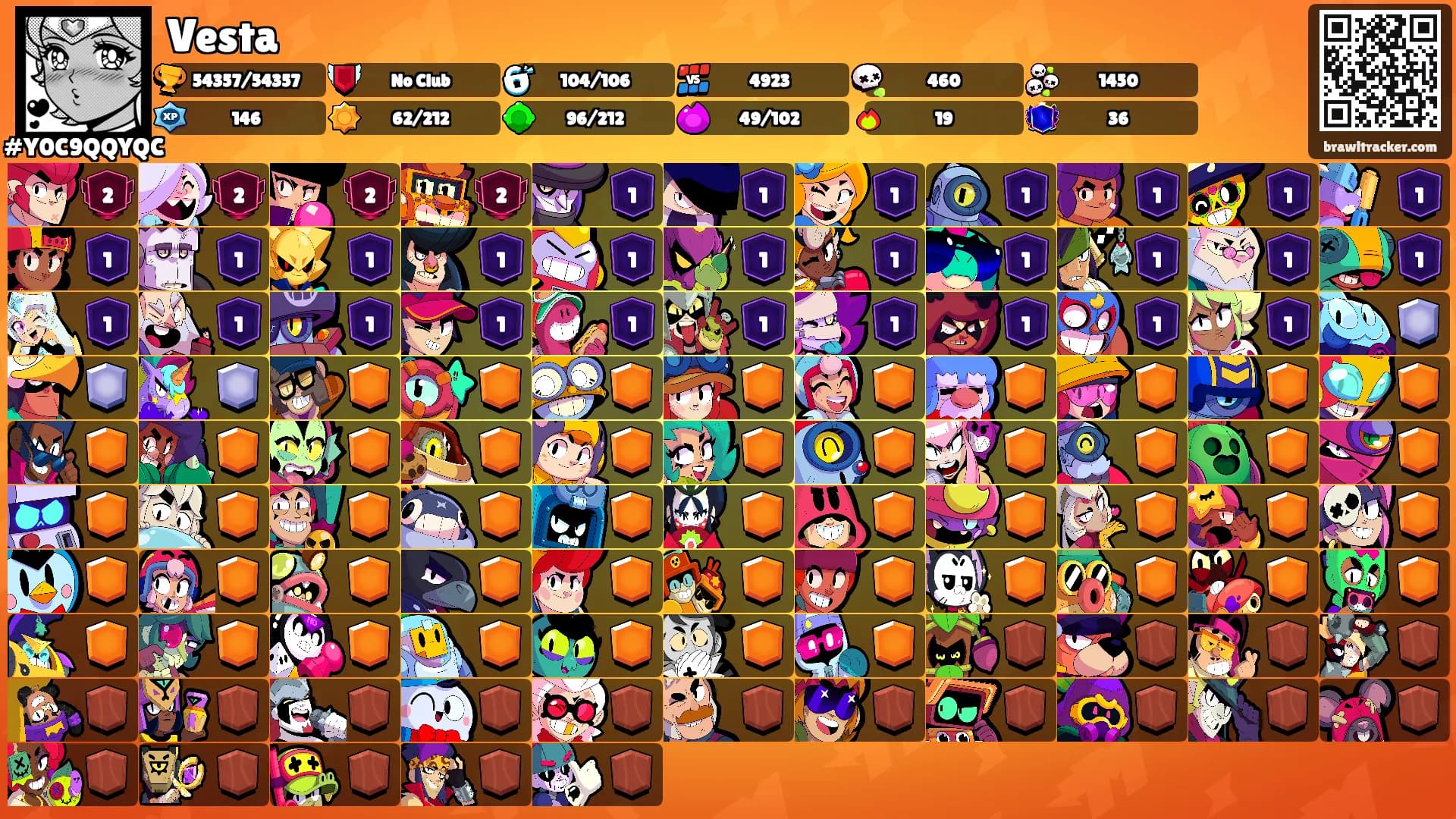 Vesta's Ranks