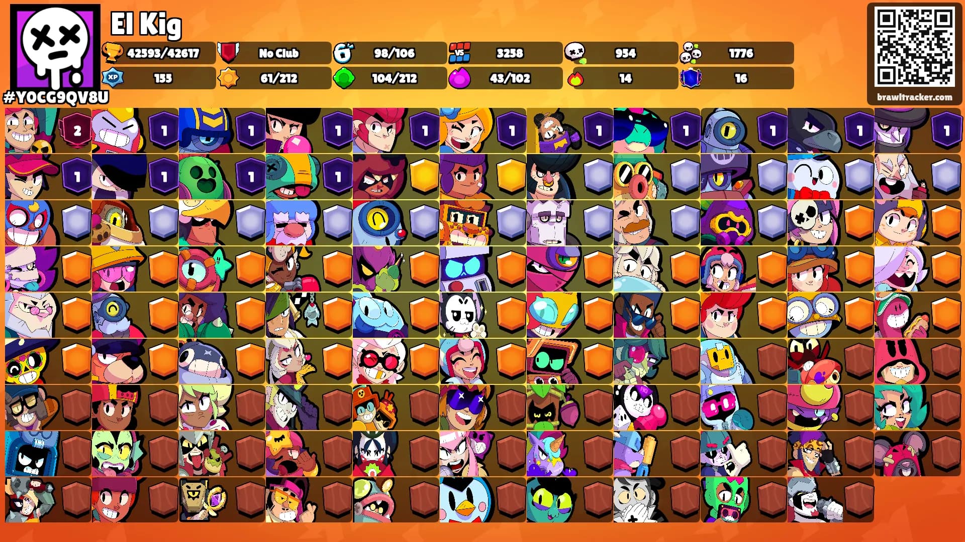 El Kig's Ranks