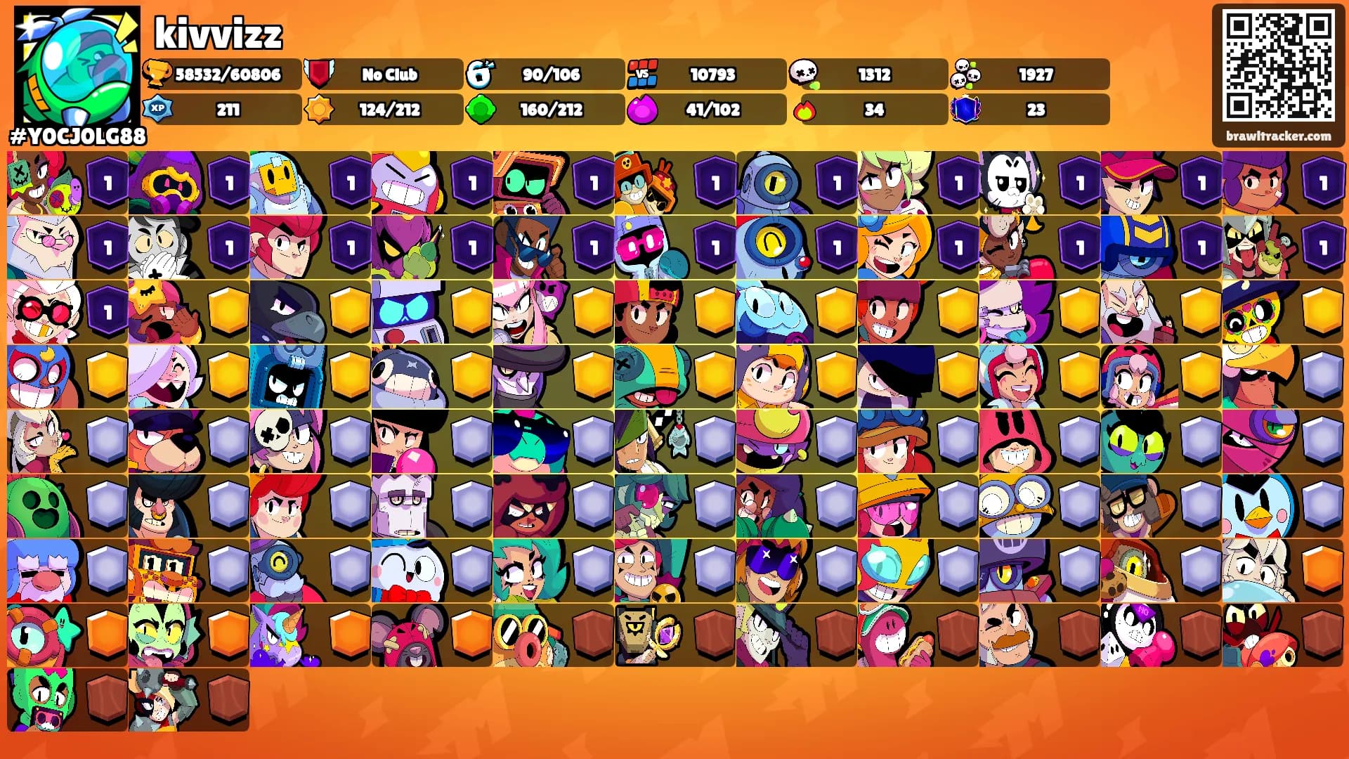 kivvizz's Ranks