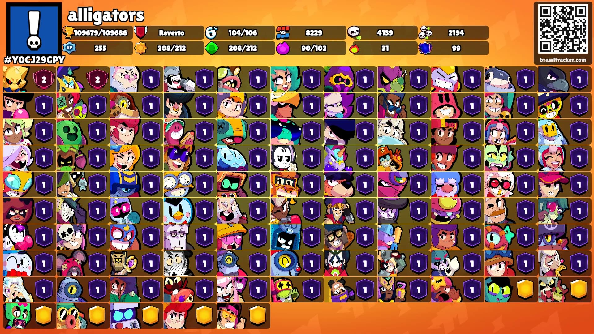 alligators's Ranks