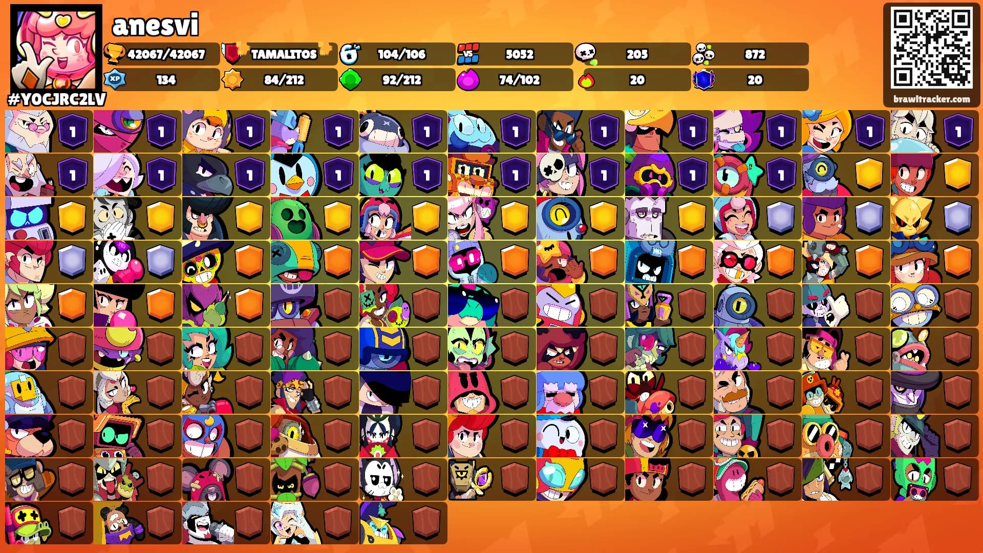 anesvi's Ranks