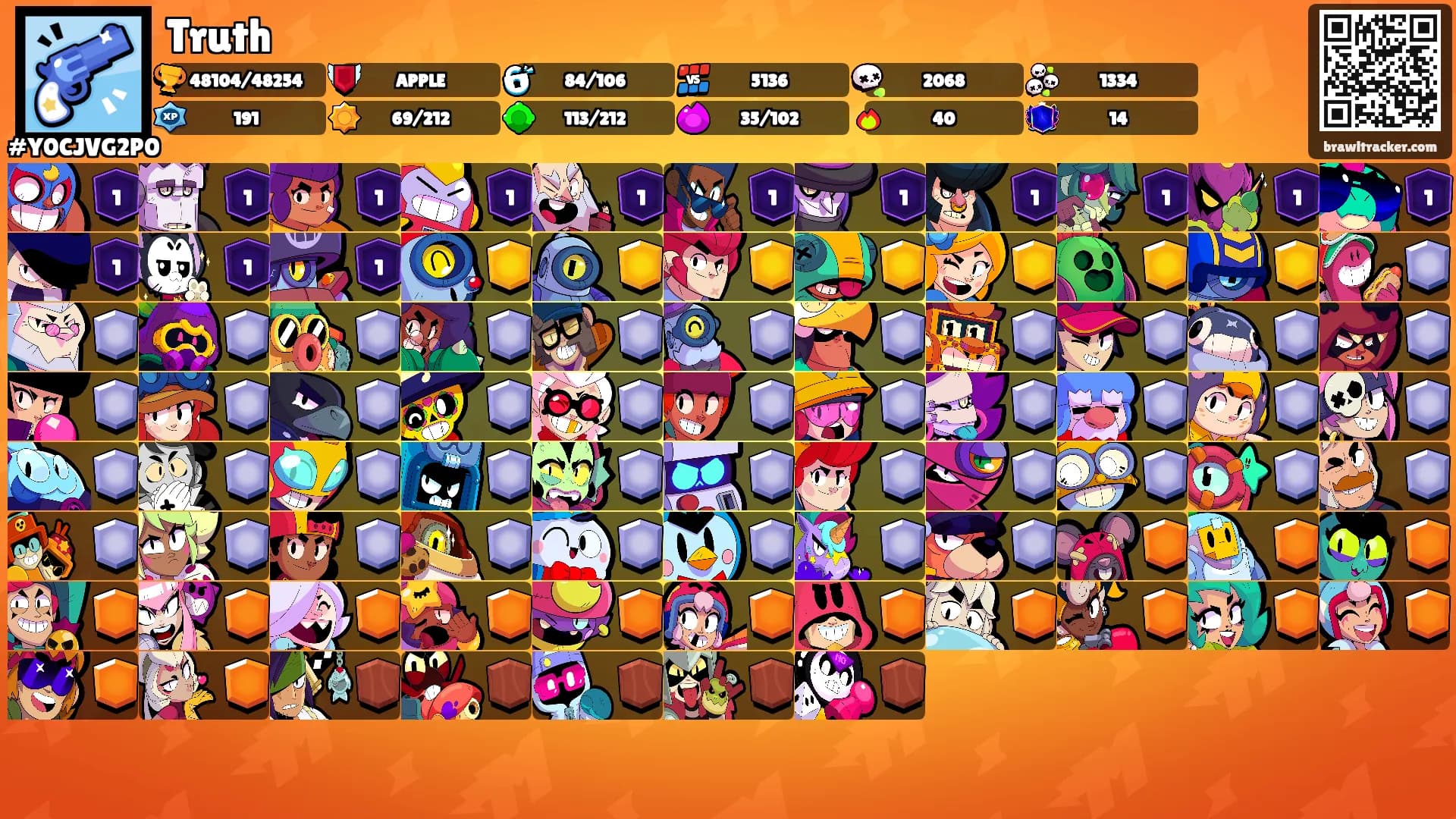 Truth's Ranks