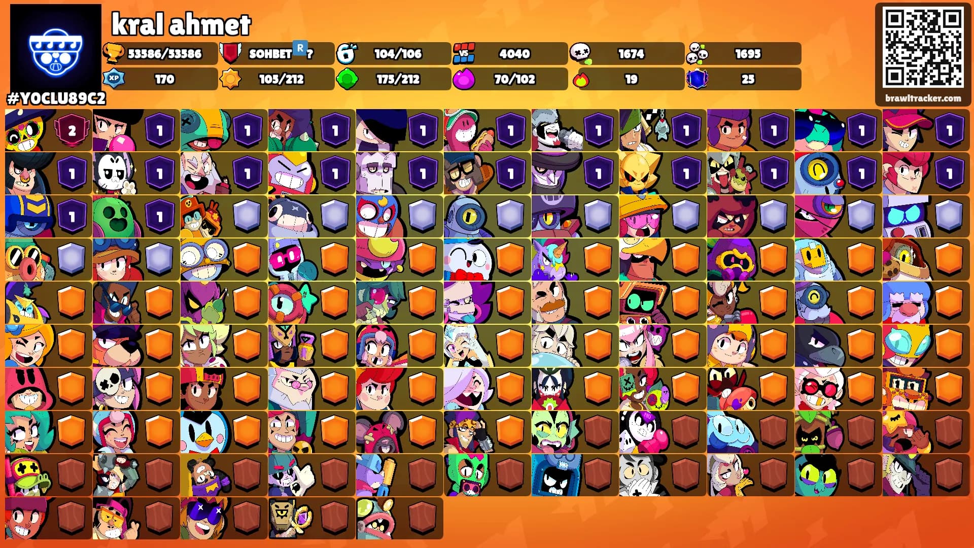 kral ahmet's Ranks