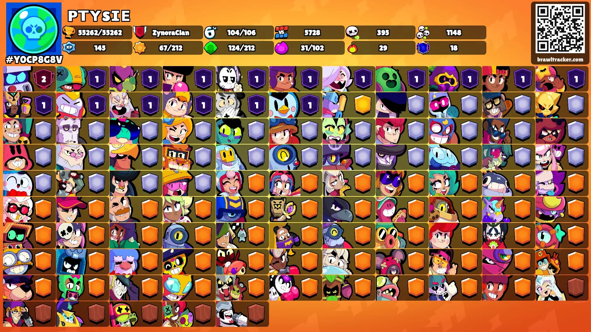ᴘᴛʏsɪᴇ's Ranks