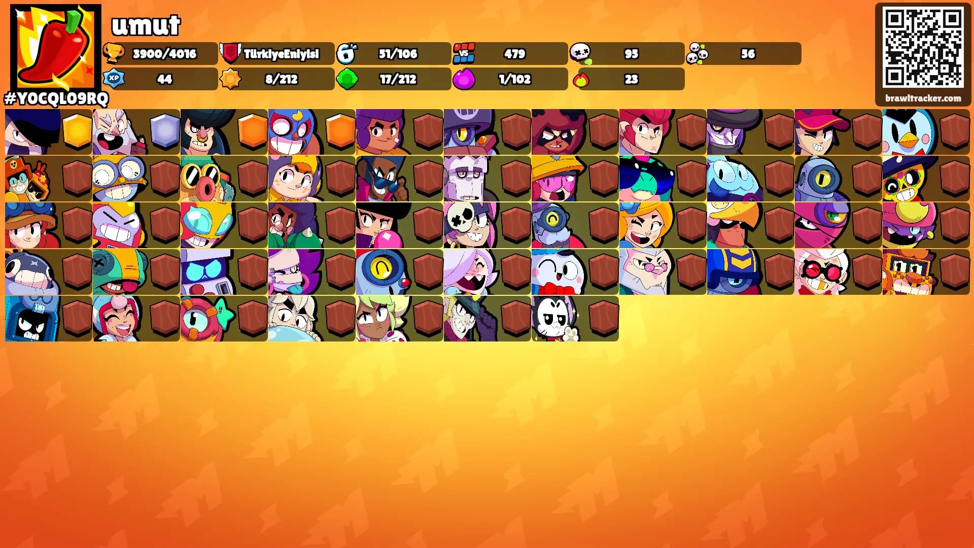 umut's Ranks