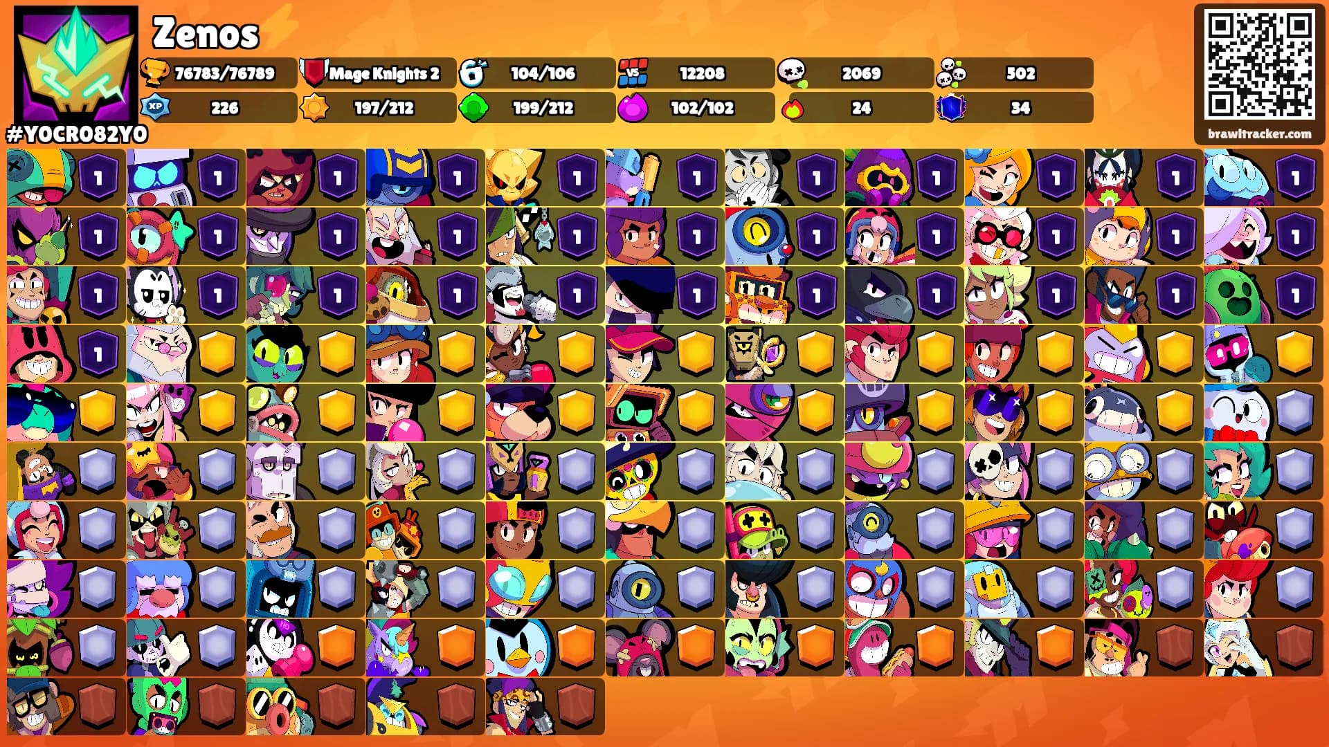 Zenos⚡️'s Ranks