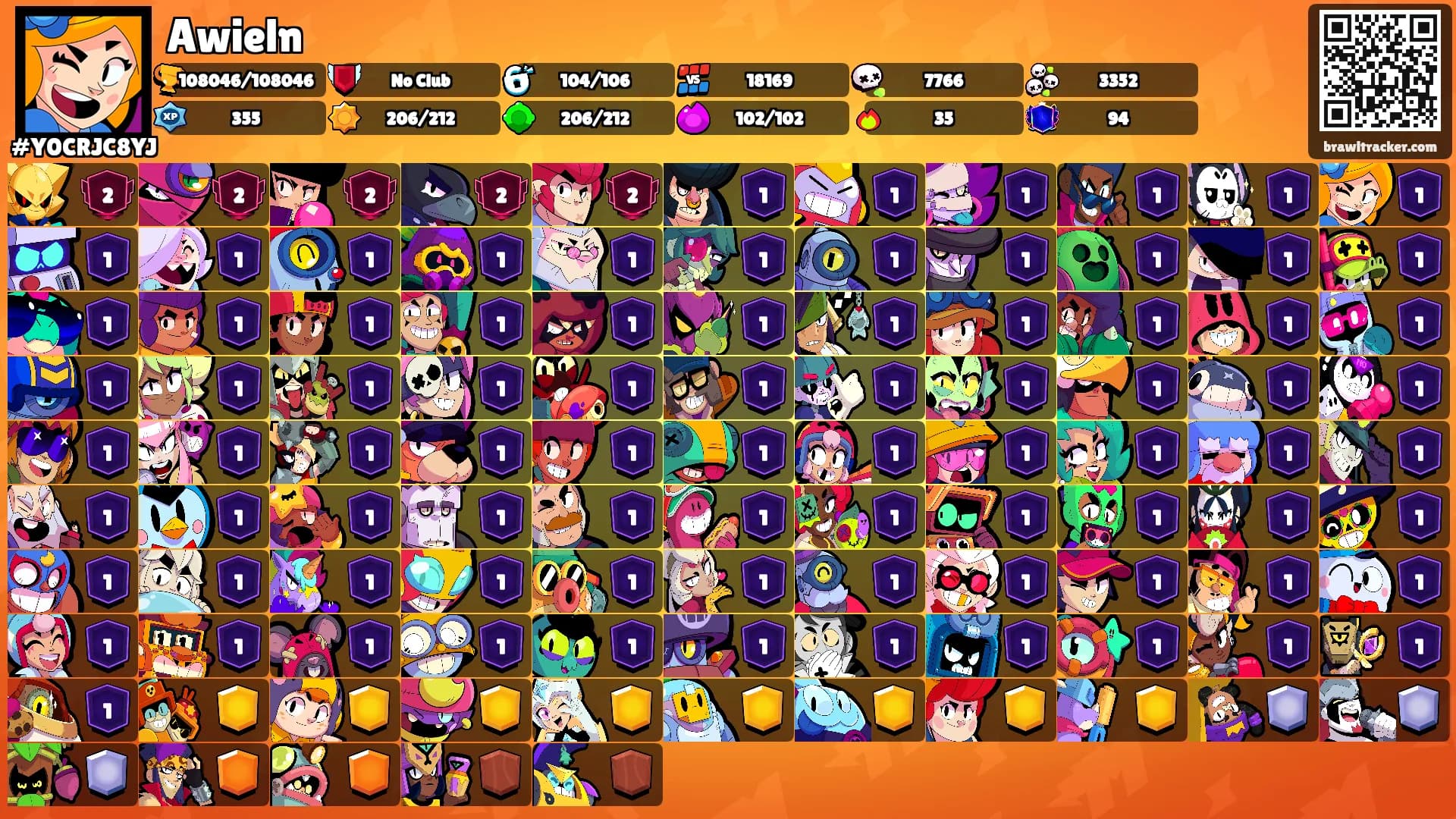 Awieln's Ranks