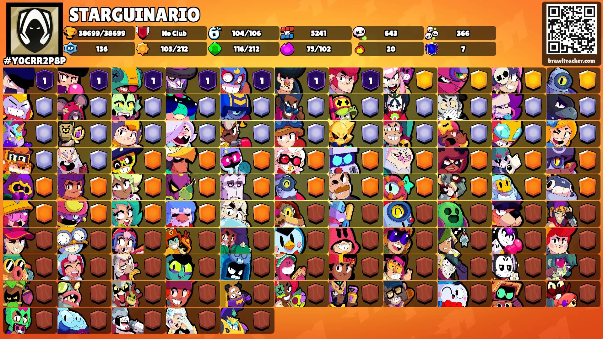 STARGUINARIO's Ranks