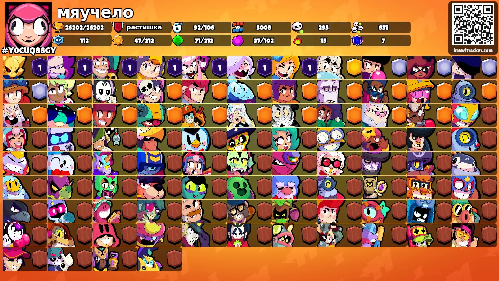мяучело's Ranks