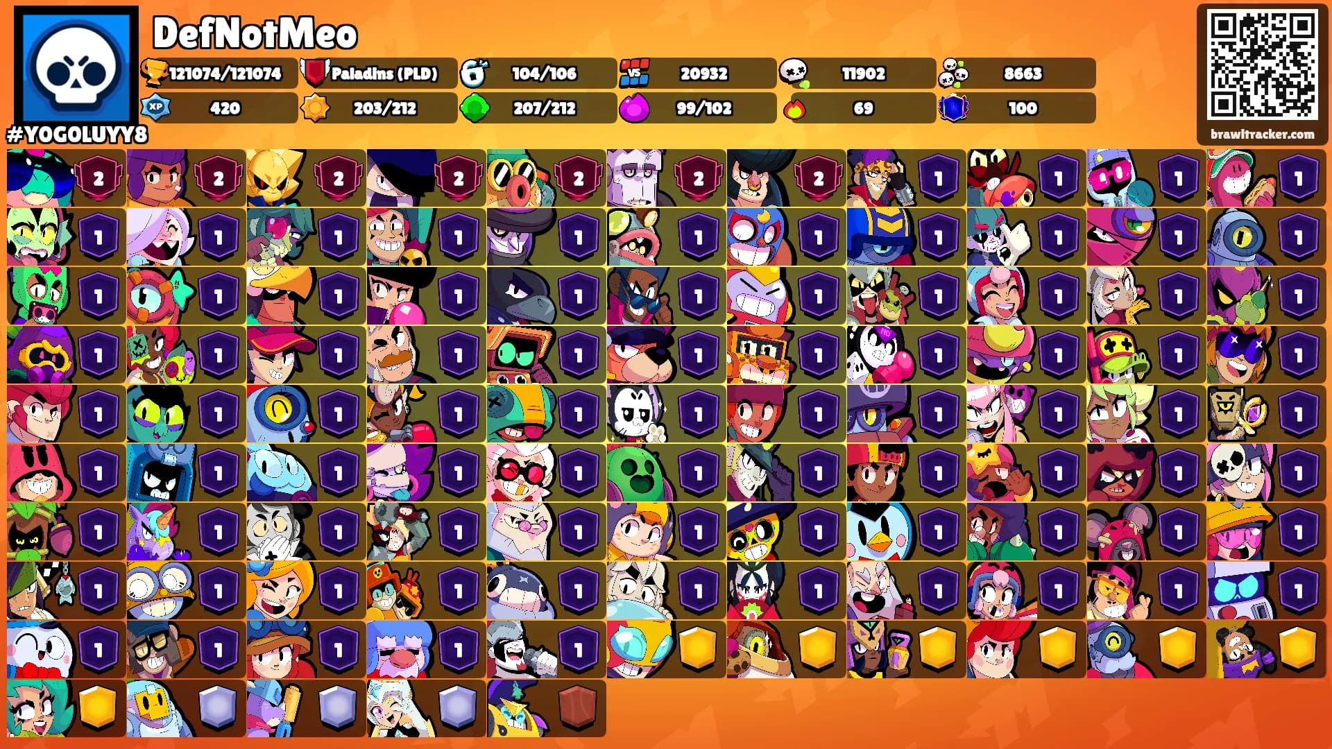 DefNotMeo's Ranks
