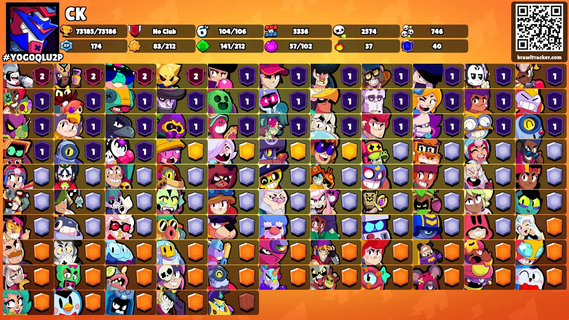 CK's Ranks