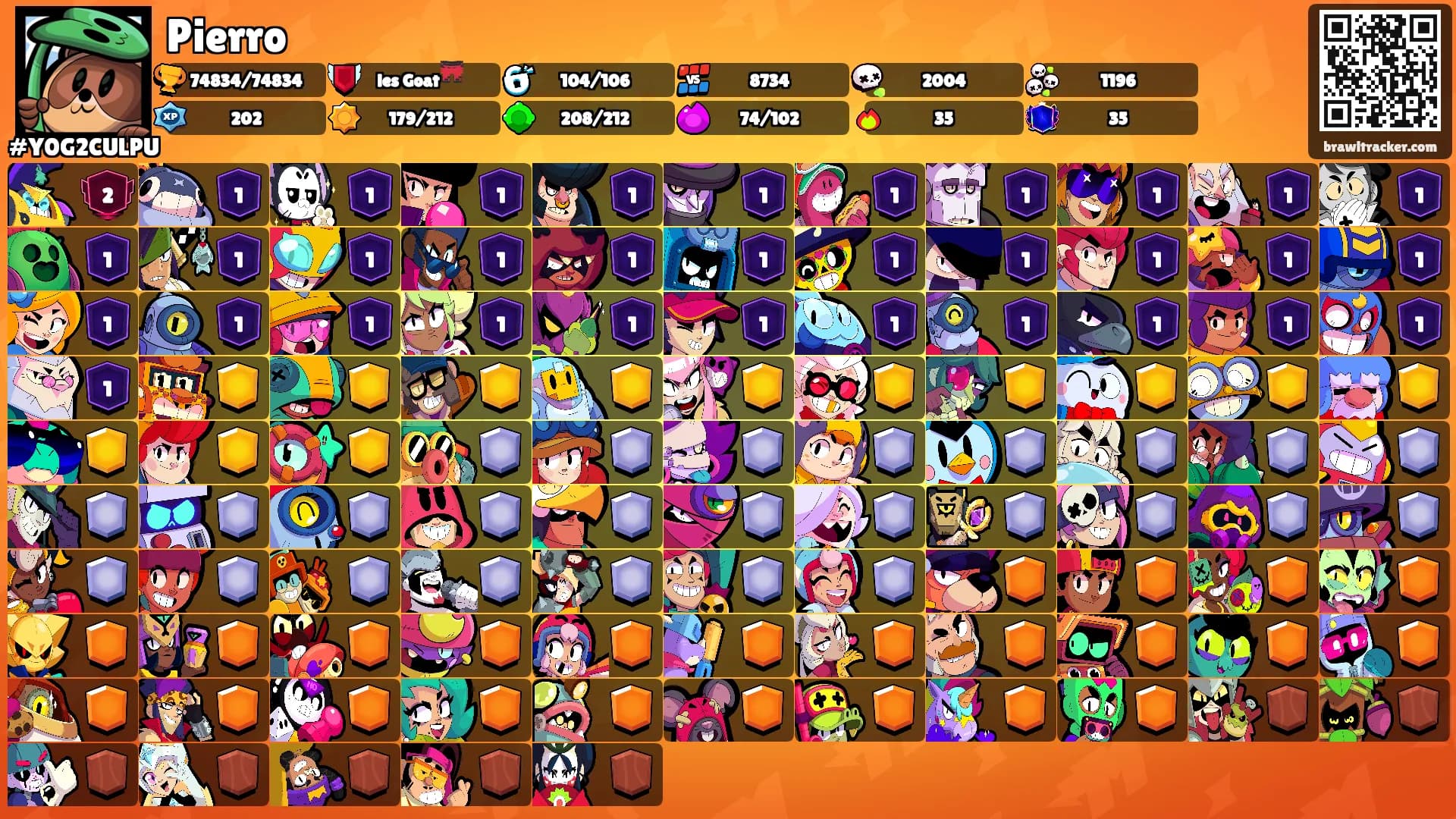 Pierro's Ranks