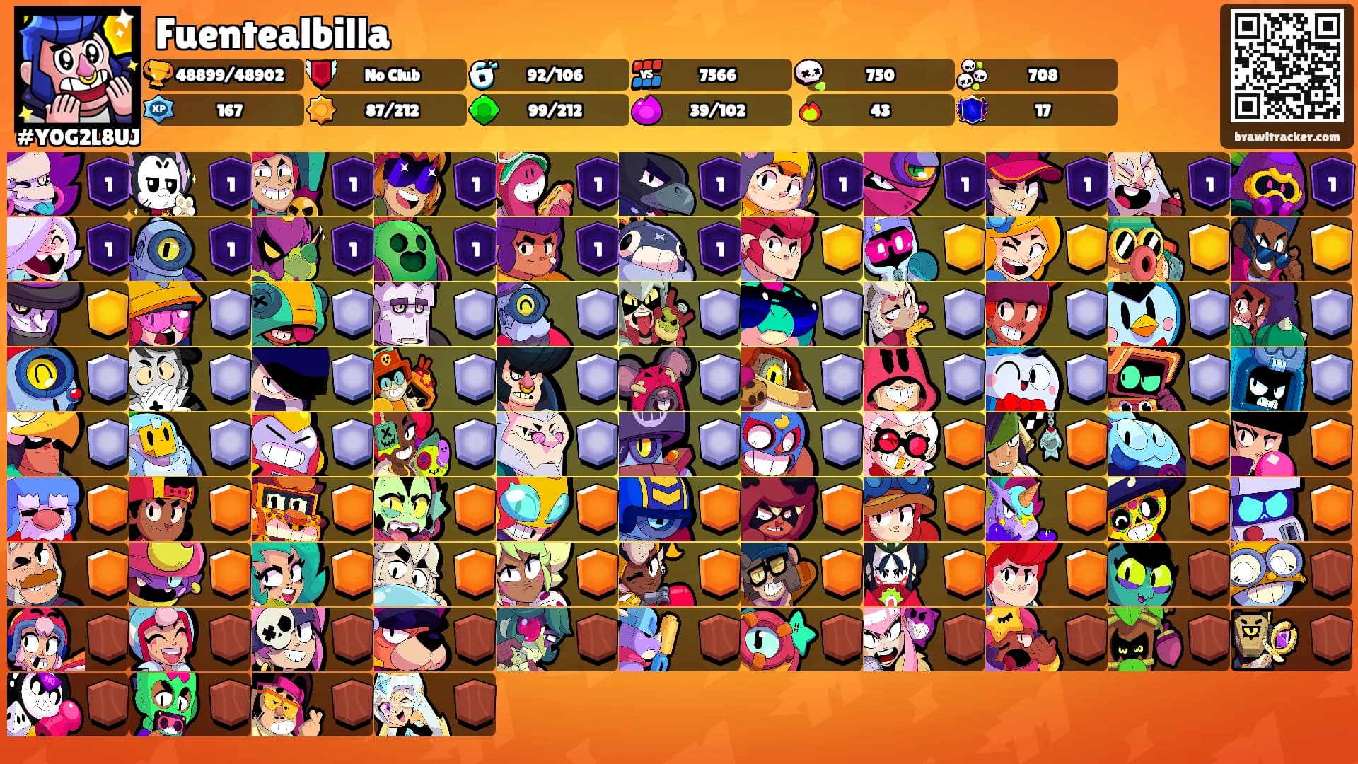 Fuentealbilla's Ranks