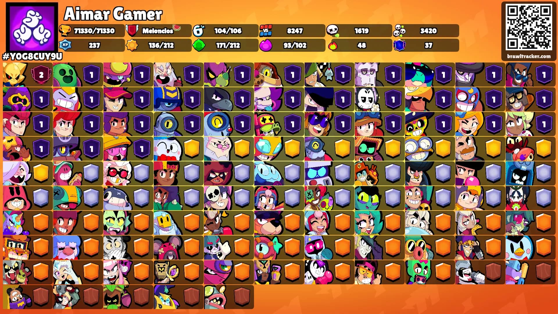 Aimar Gamer's Ranks