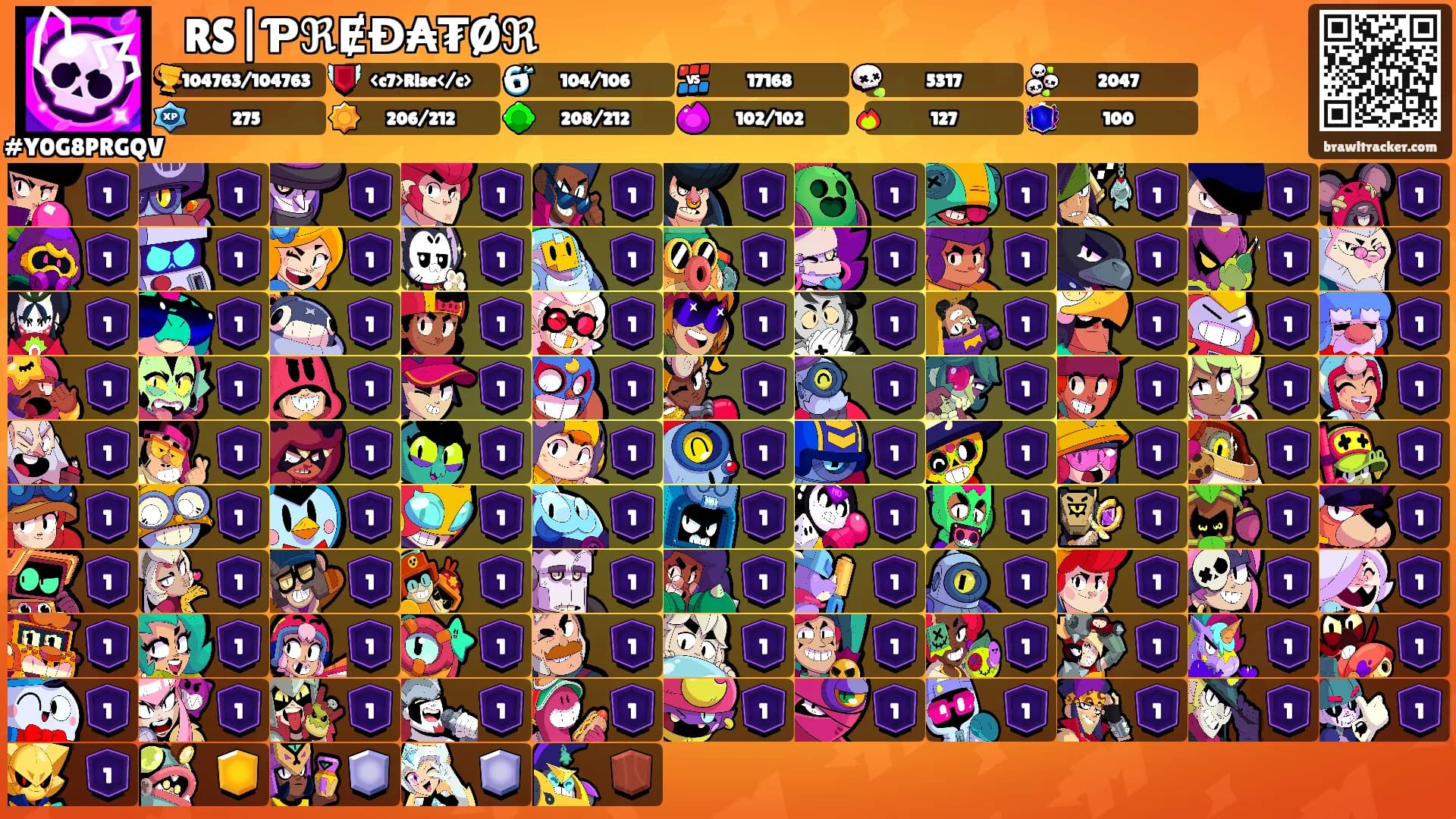 ꧁ RS|ƤℜɆĐ₳₮Øℜ꧂'s Ranks
