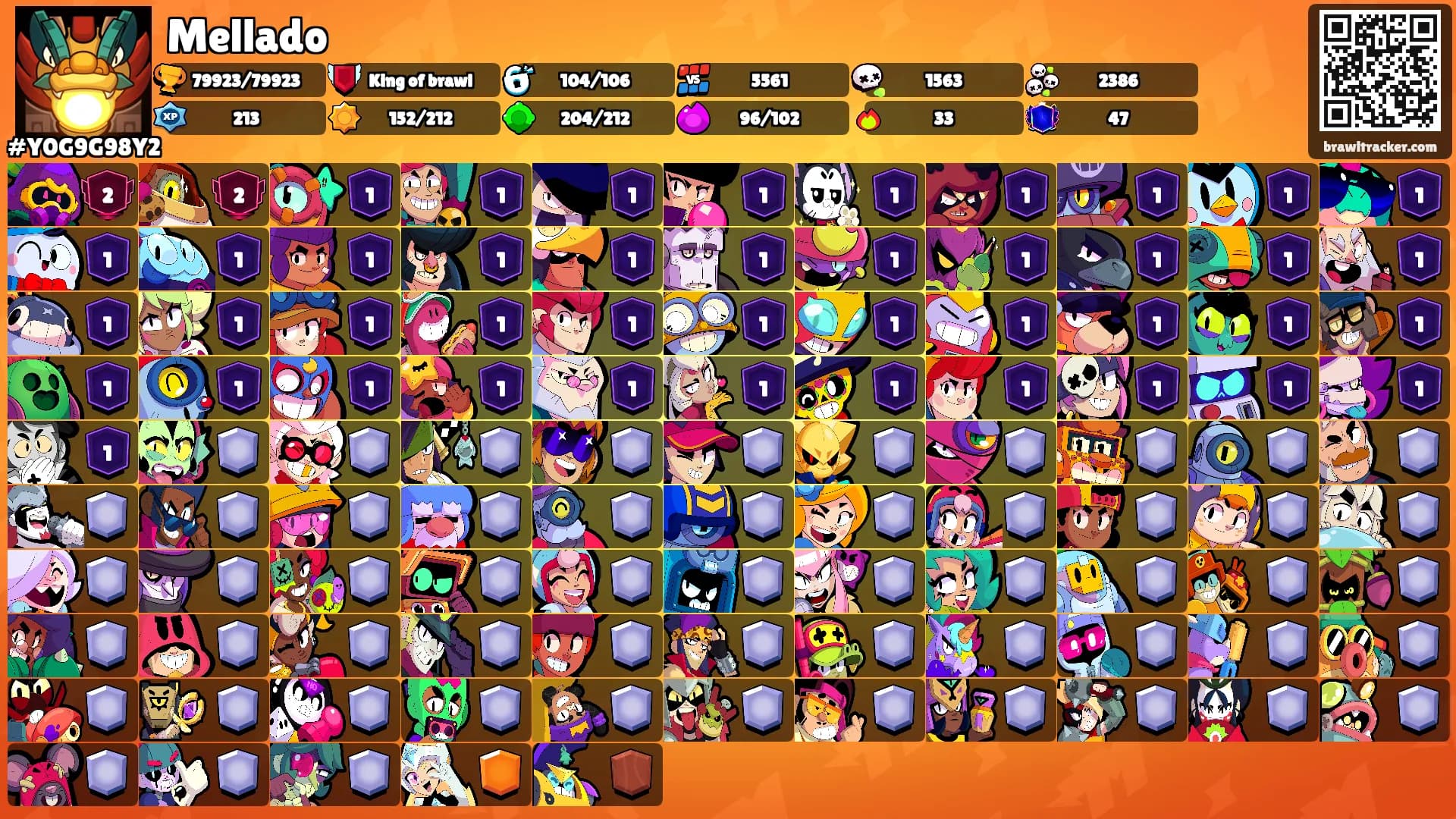 Mellado's Ranks