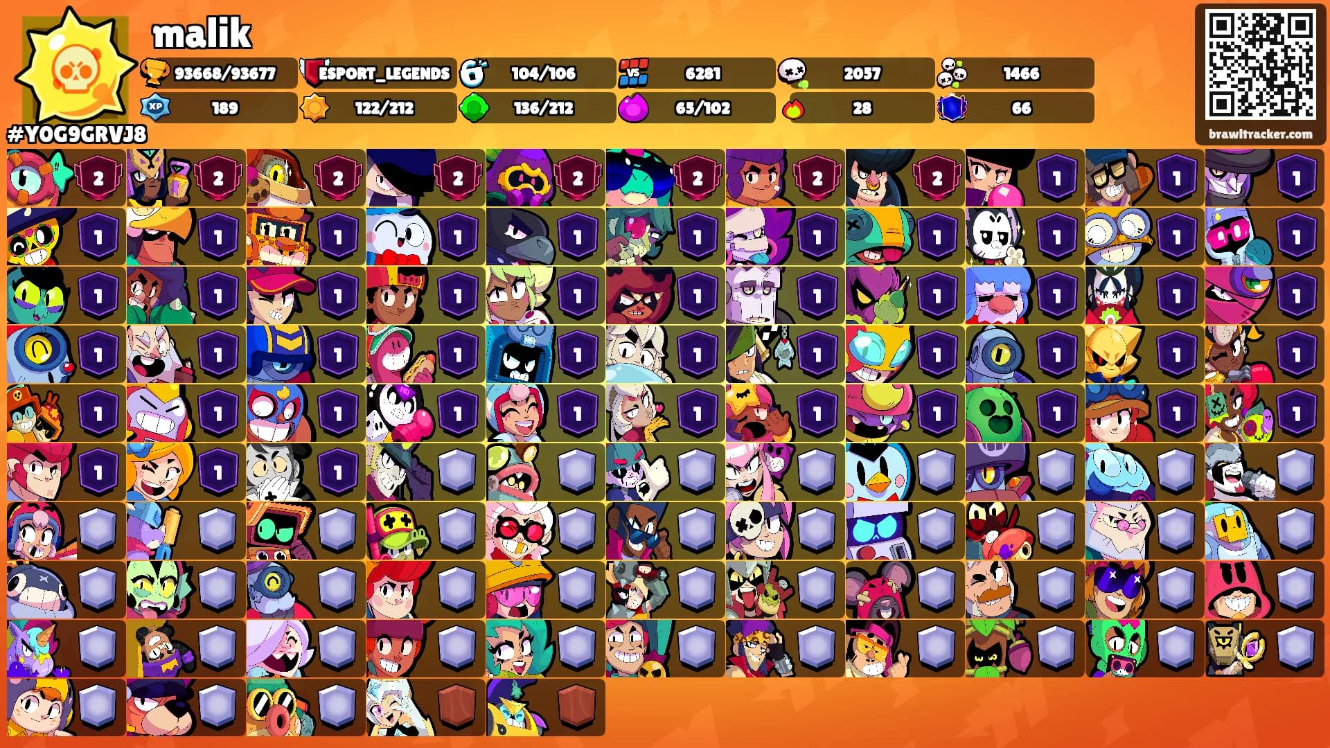malik's Ranks