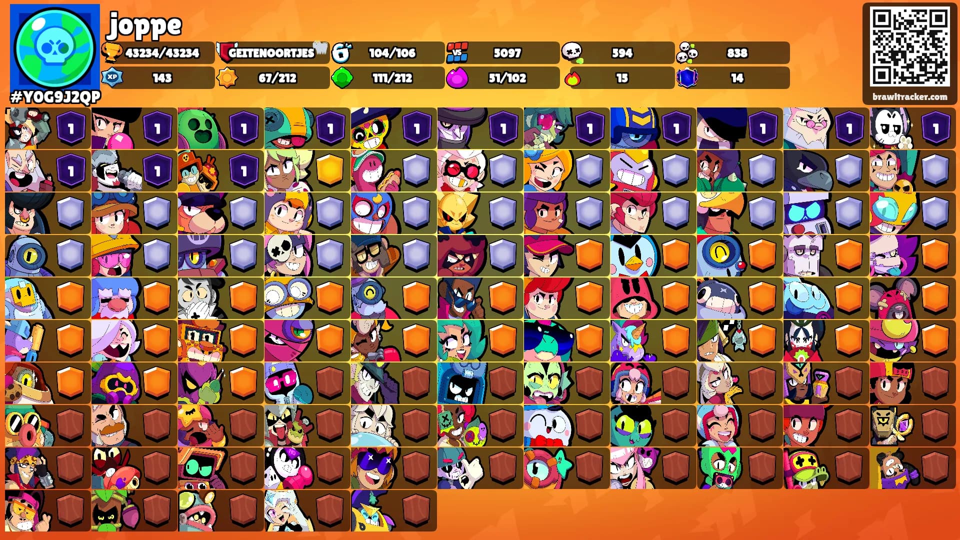 joppe's Ranks