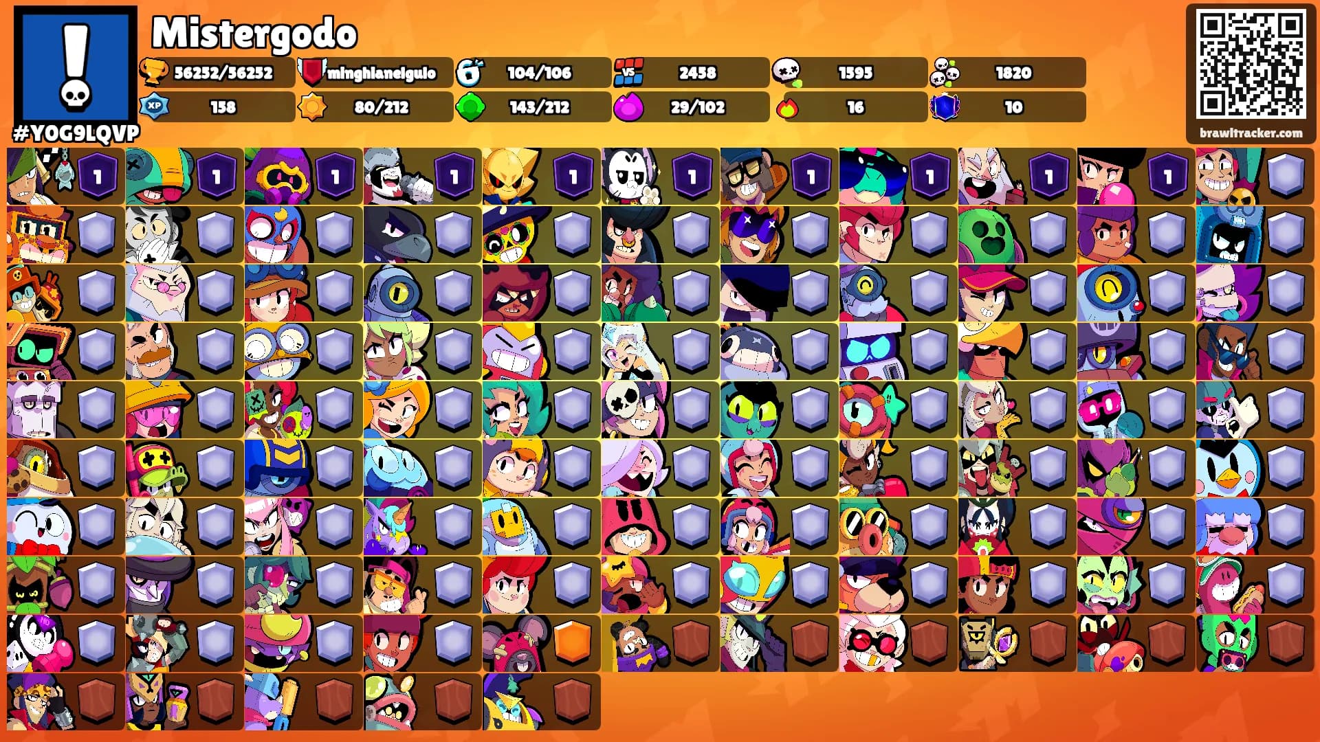 Mistergodo's Ranks