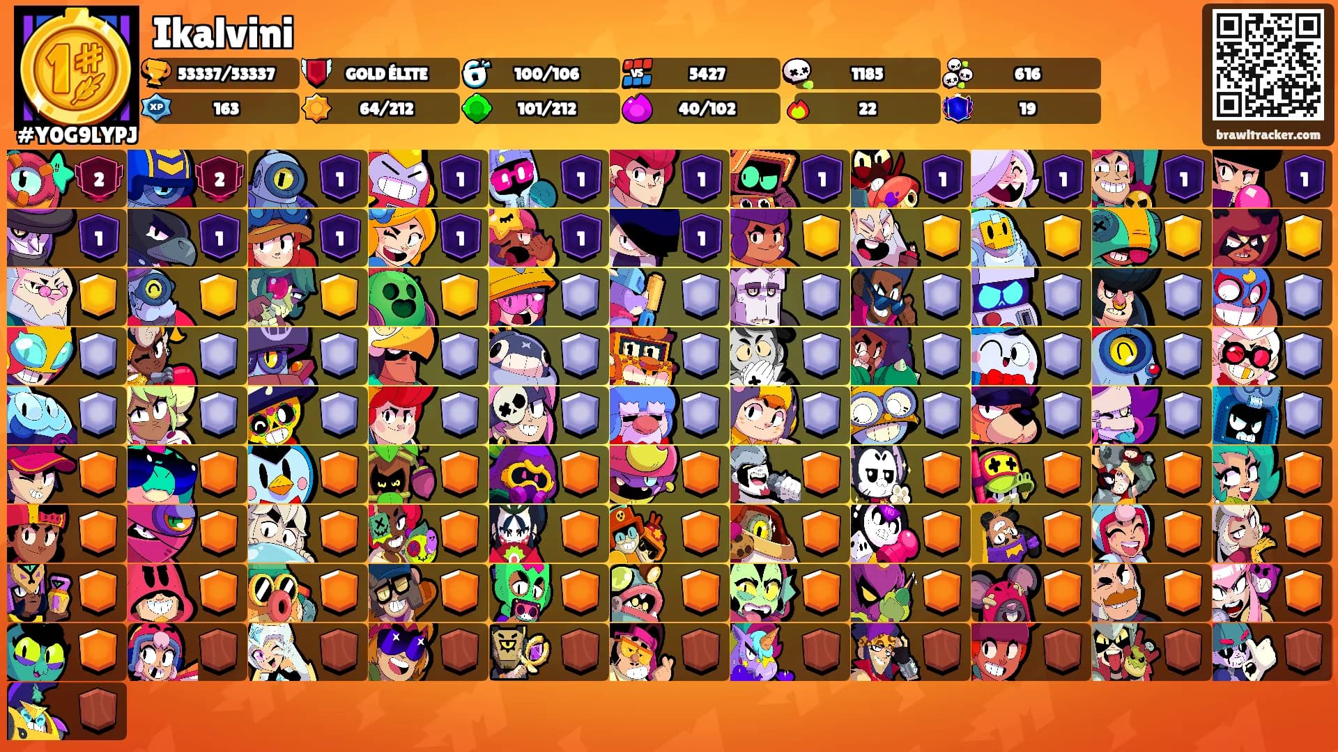 Ikalvini's Ranks