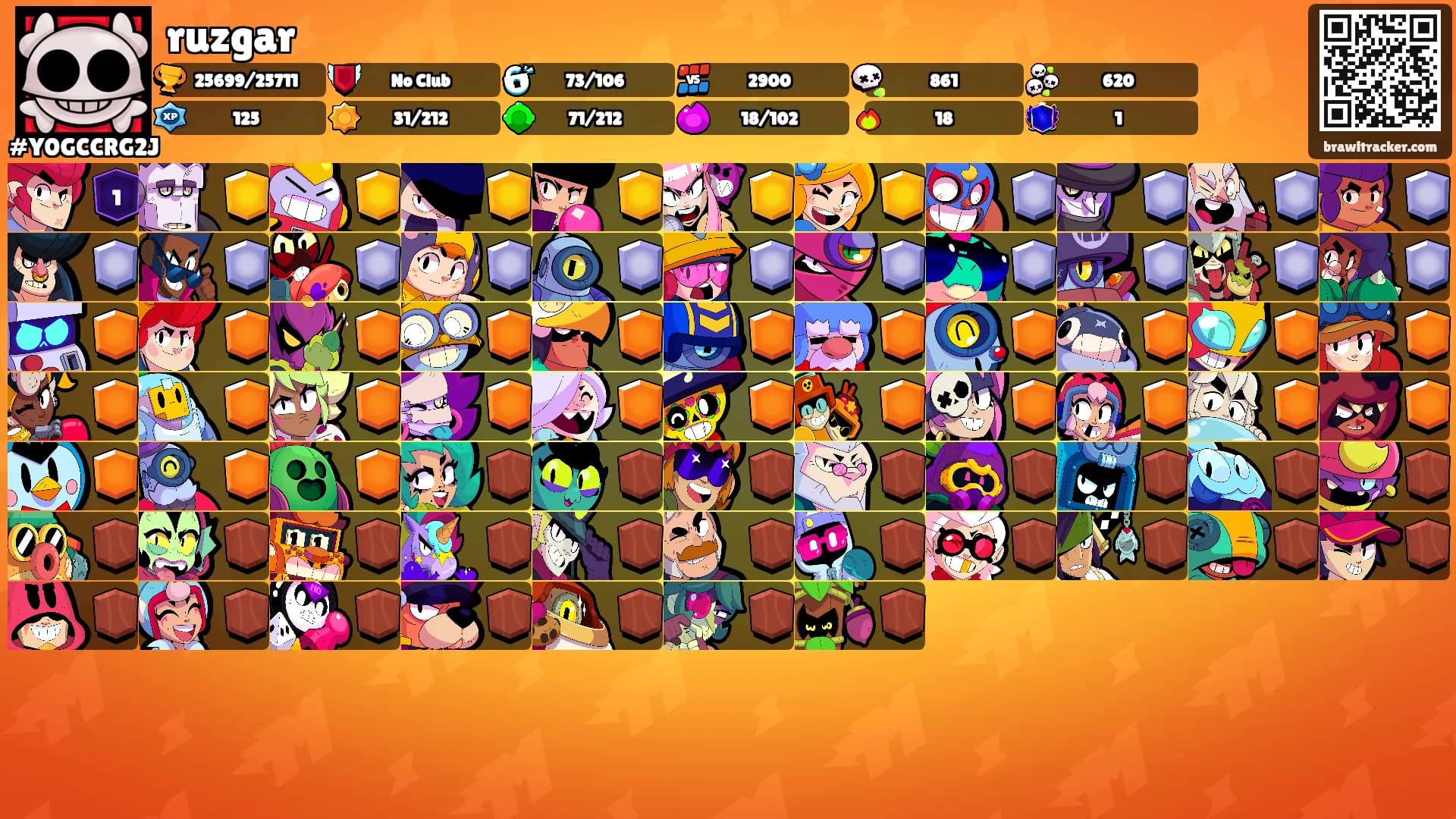 ruzgar's Ranks